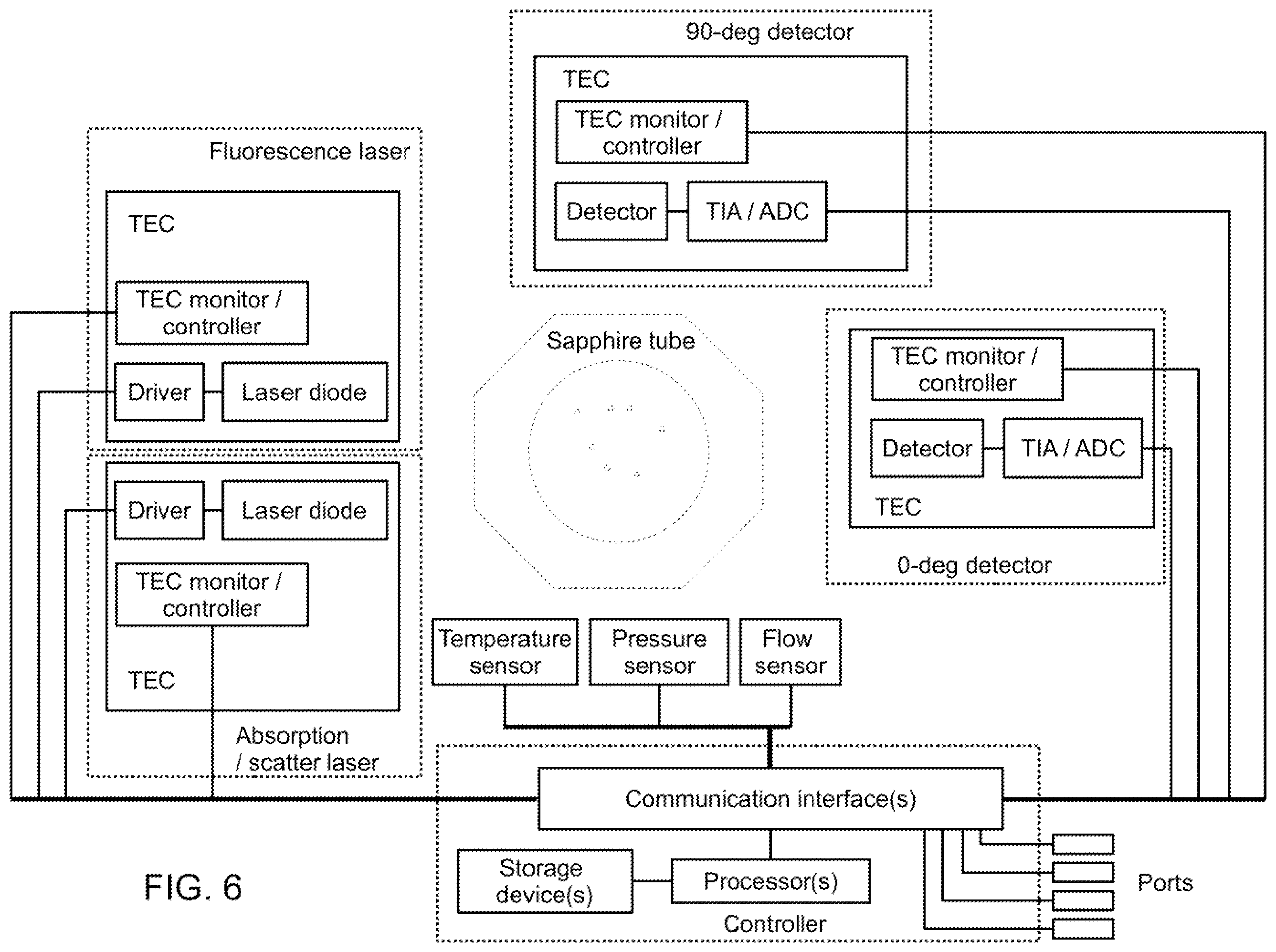 Patent US12174117 Figure 7 – Fluorescence and scatter and absorption spectroscopic apparatus with a sapphire tube and method for analyzing inline low level hydrocarbon in a flow medium