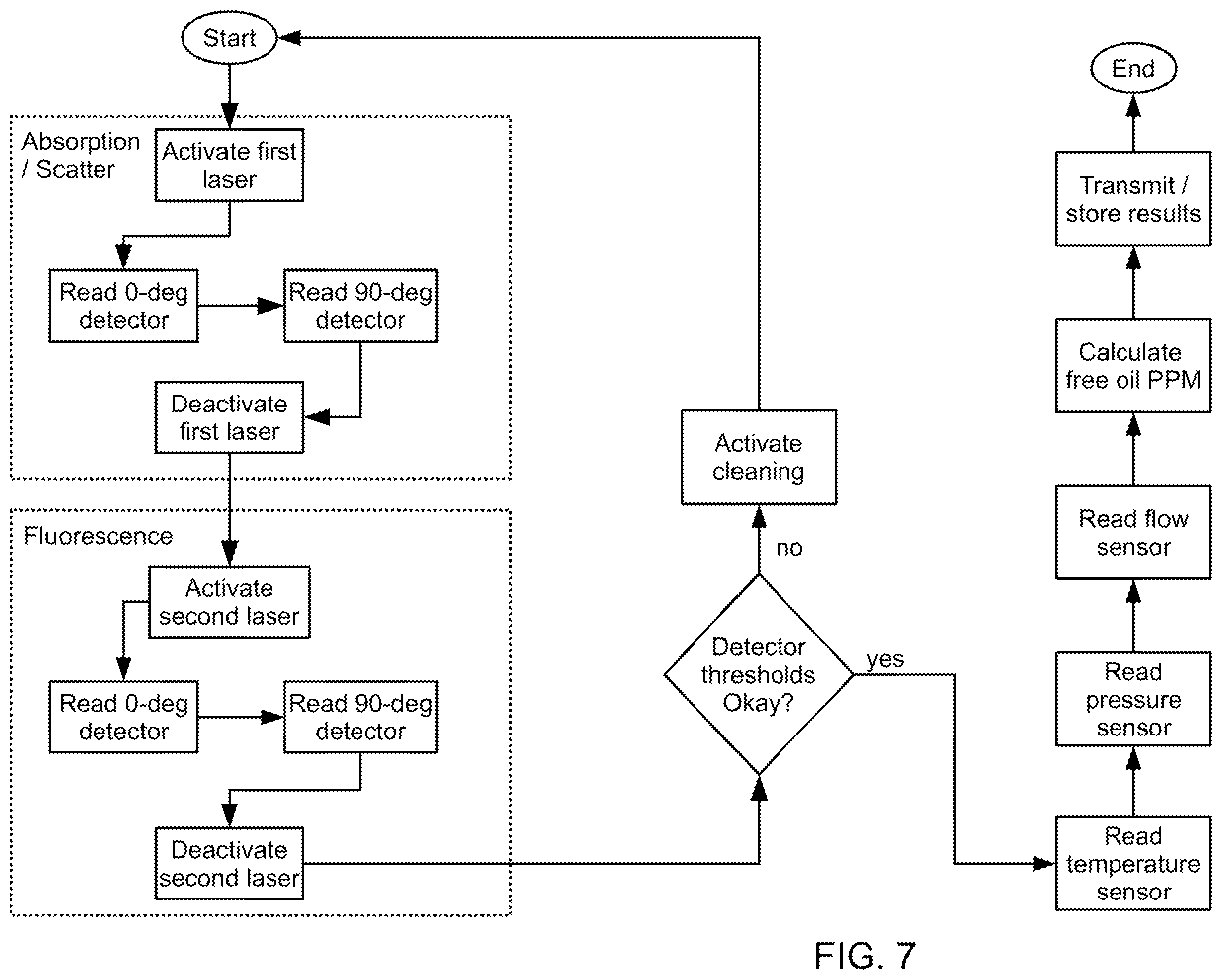 Patent US12174117 Figure 8 – Fluorescence and scatter and absorption spectroscopic apparatus with a sapphire tube and method for analyzing inline low level hydrocarbon in a flow medium