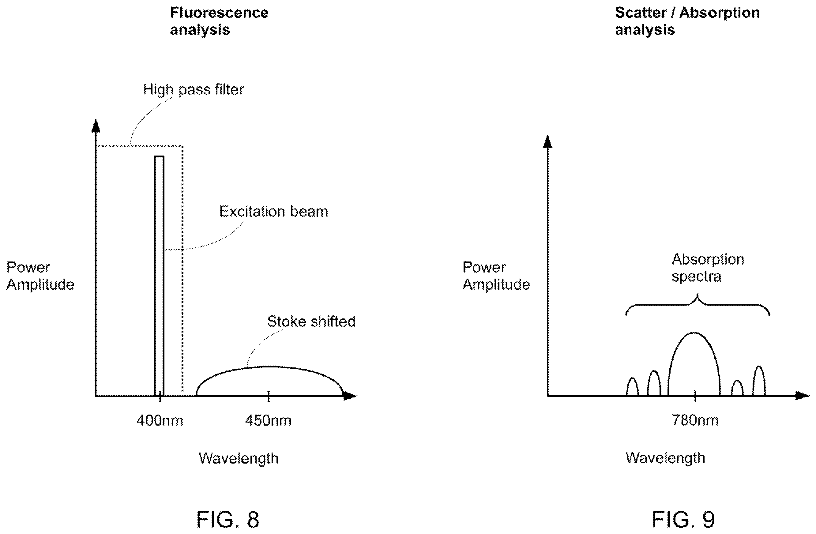 Patent US12174117 Figure 9 – Fluorescence and scatter and absorption spectroscopic apparatus with a sapphire tube and method for analyzing inline low level hydrocarbon in a flow medium