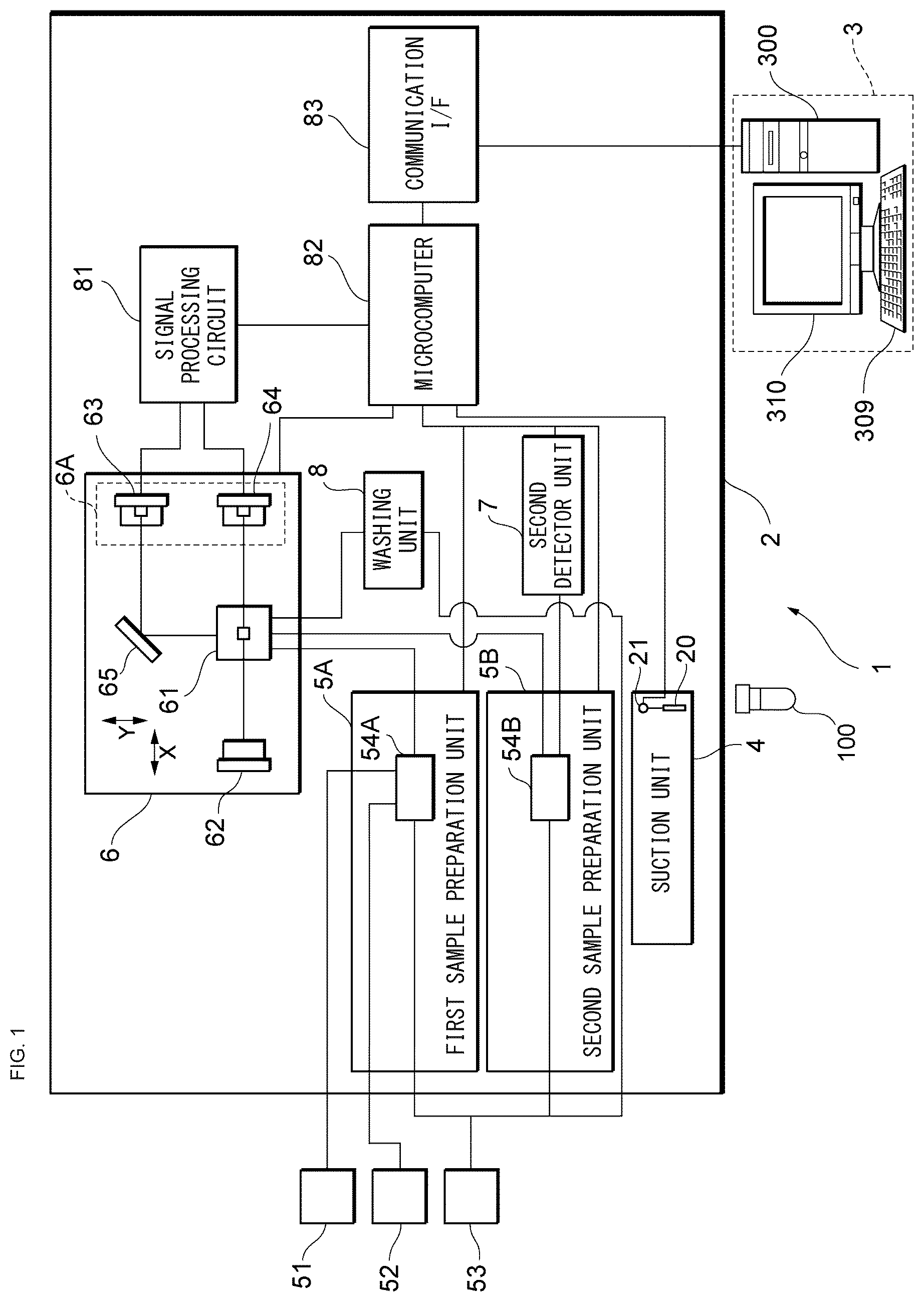 Patent US12174118 Figure 1 – Blood analyzer