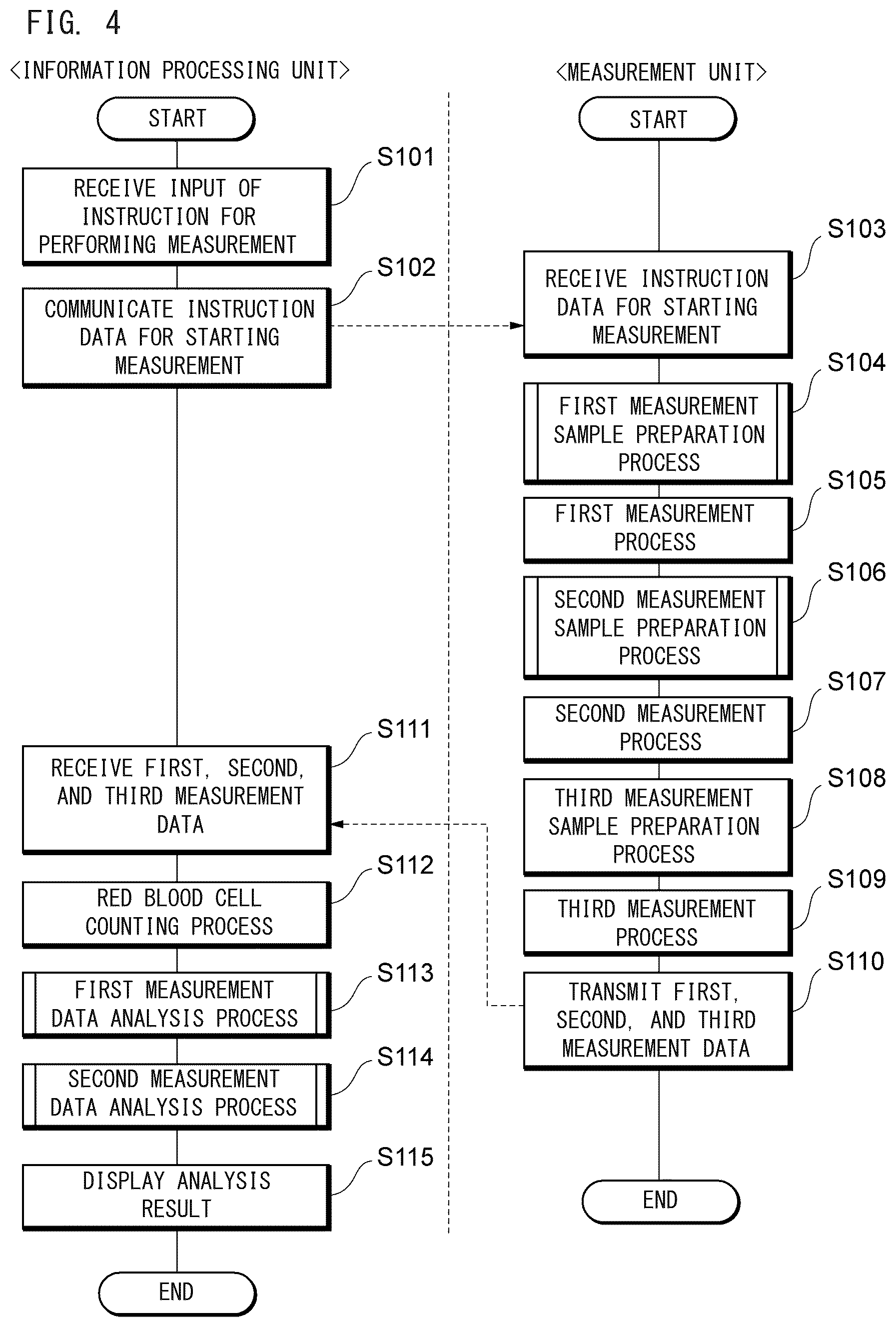 Patent US12174118 Figure 4 – Blood analyzer