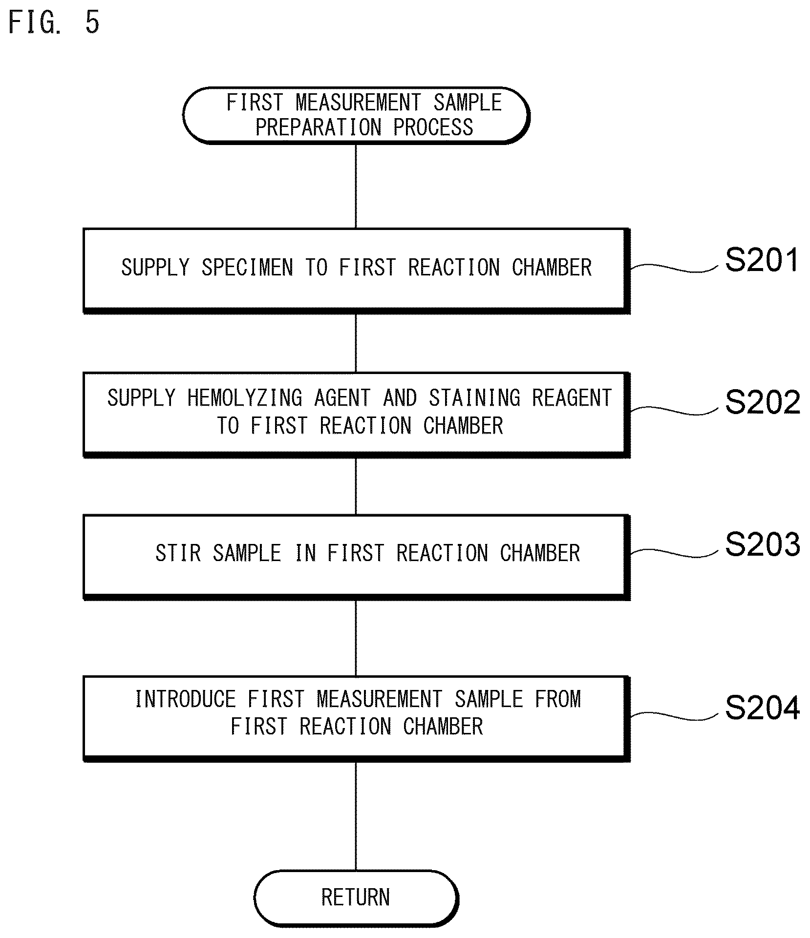 Patent US12174118 Figure 5 – Blood analyzer