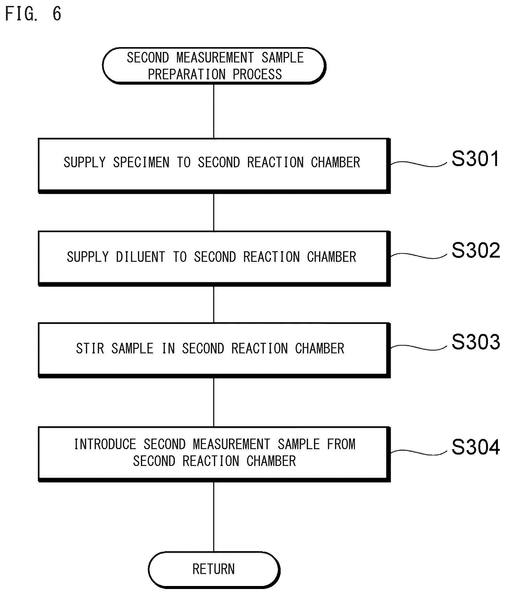 Patent US12174118 Figure 6 – Blood analyzer