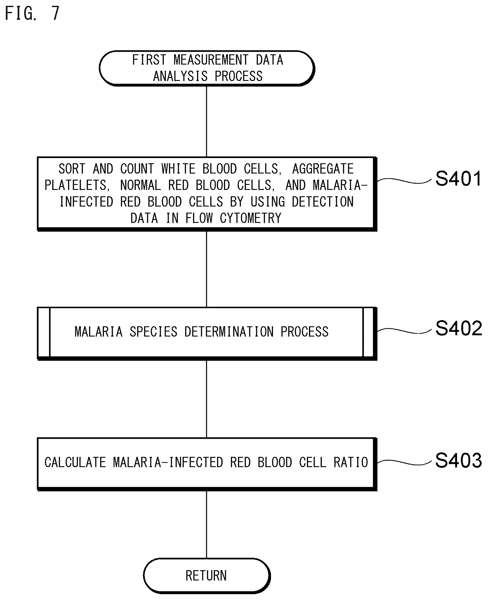 Patent US12174118 Figure 7 – Blood analyzer
