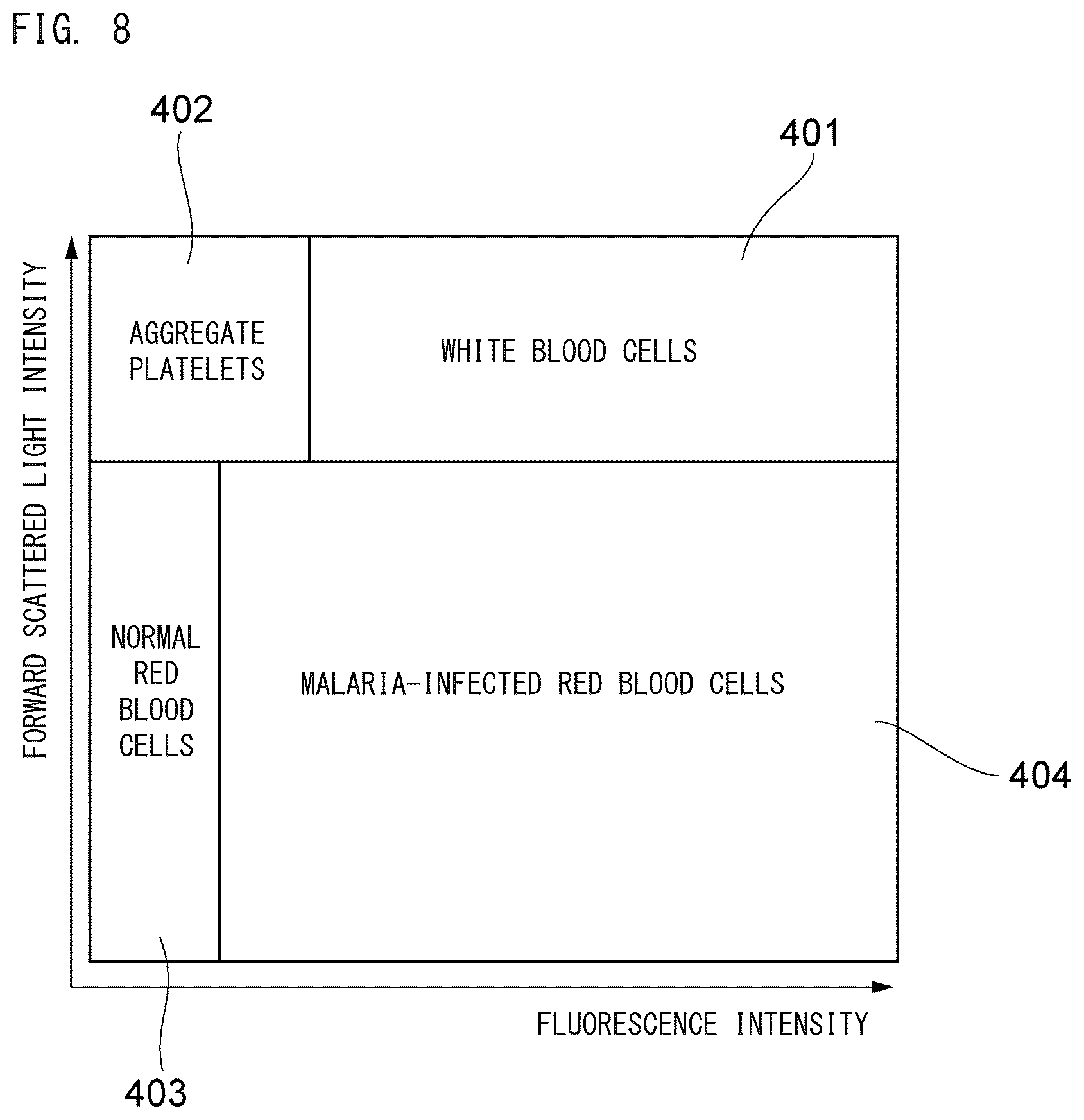 Patent US12174118 Figure 8 – Blood analyzer