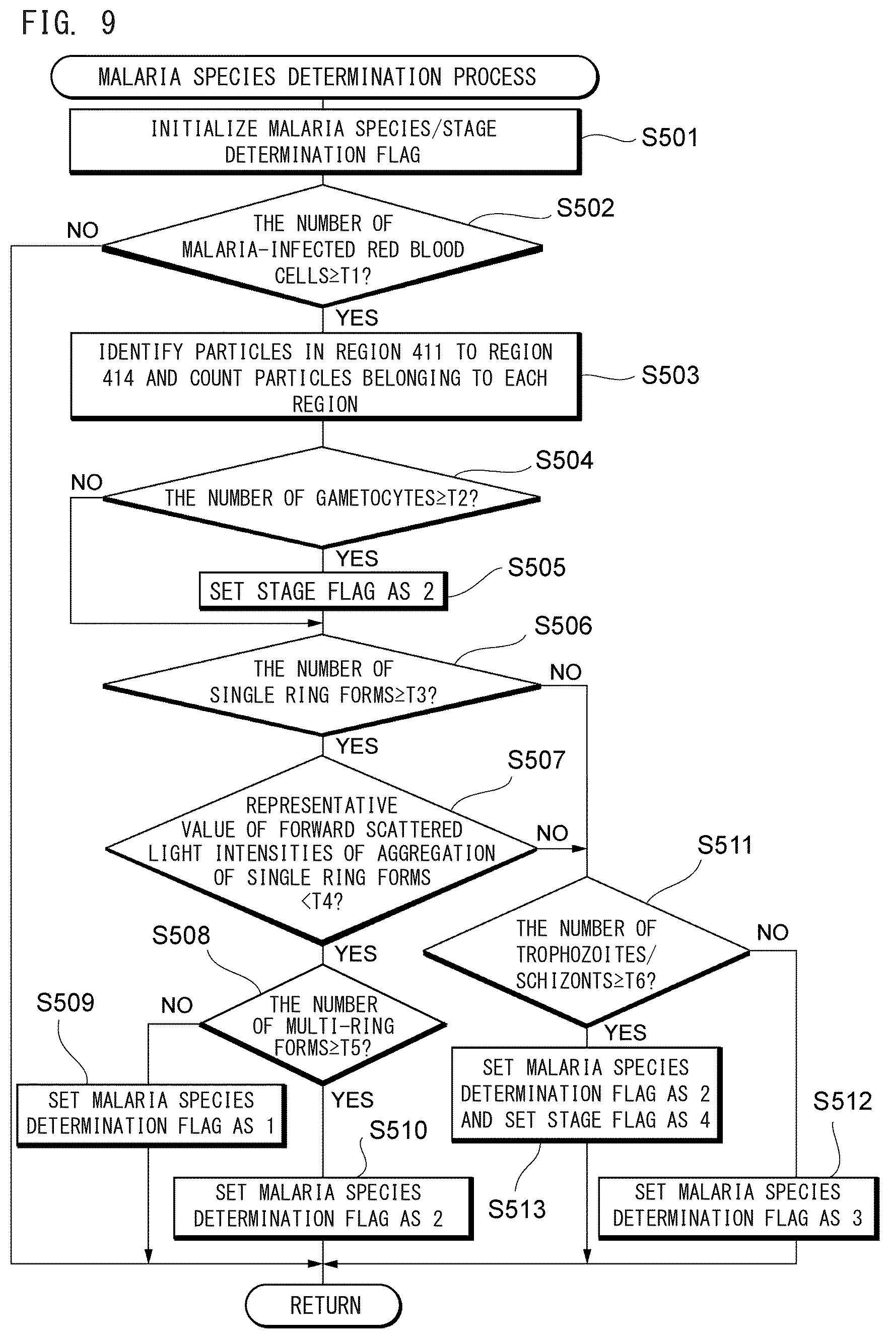Patent US12174118 Figure 9 – Blood analyzer