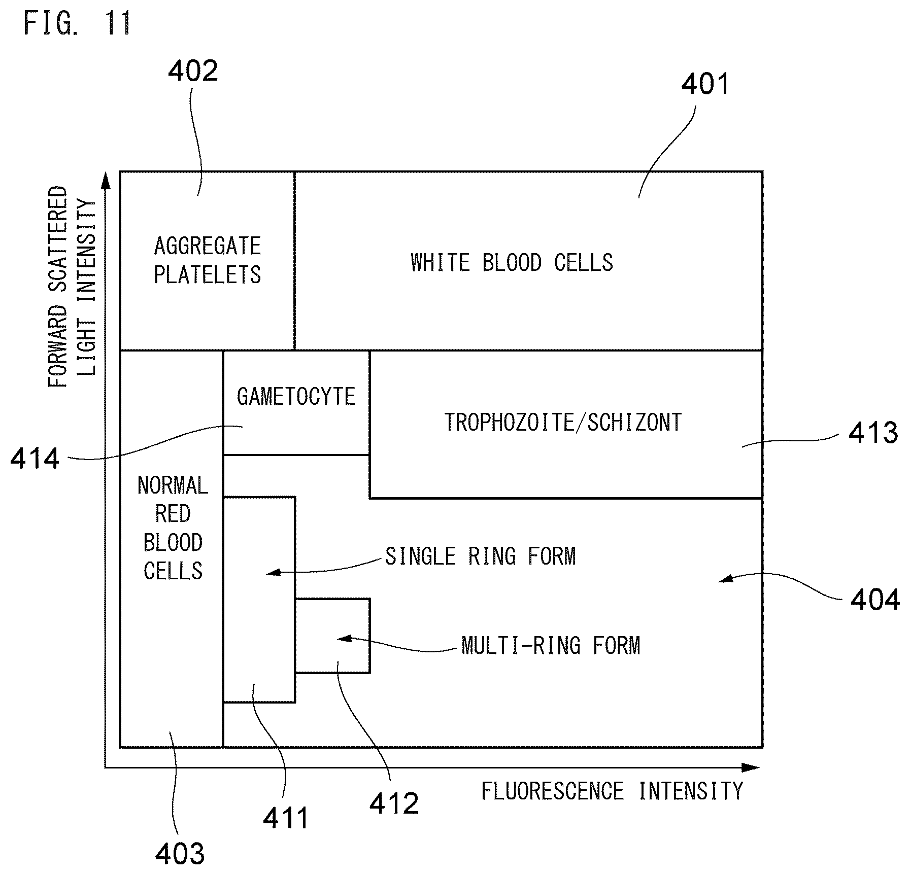 Patent US12174118 Figure 11 – Blood analyzer