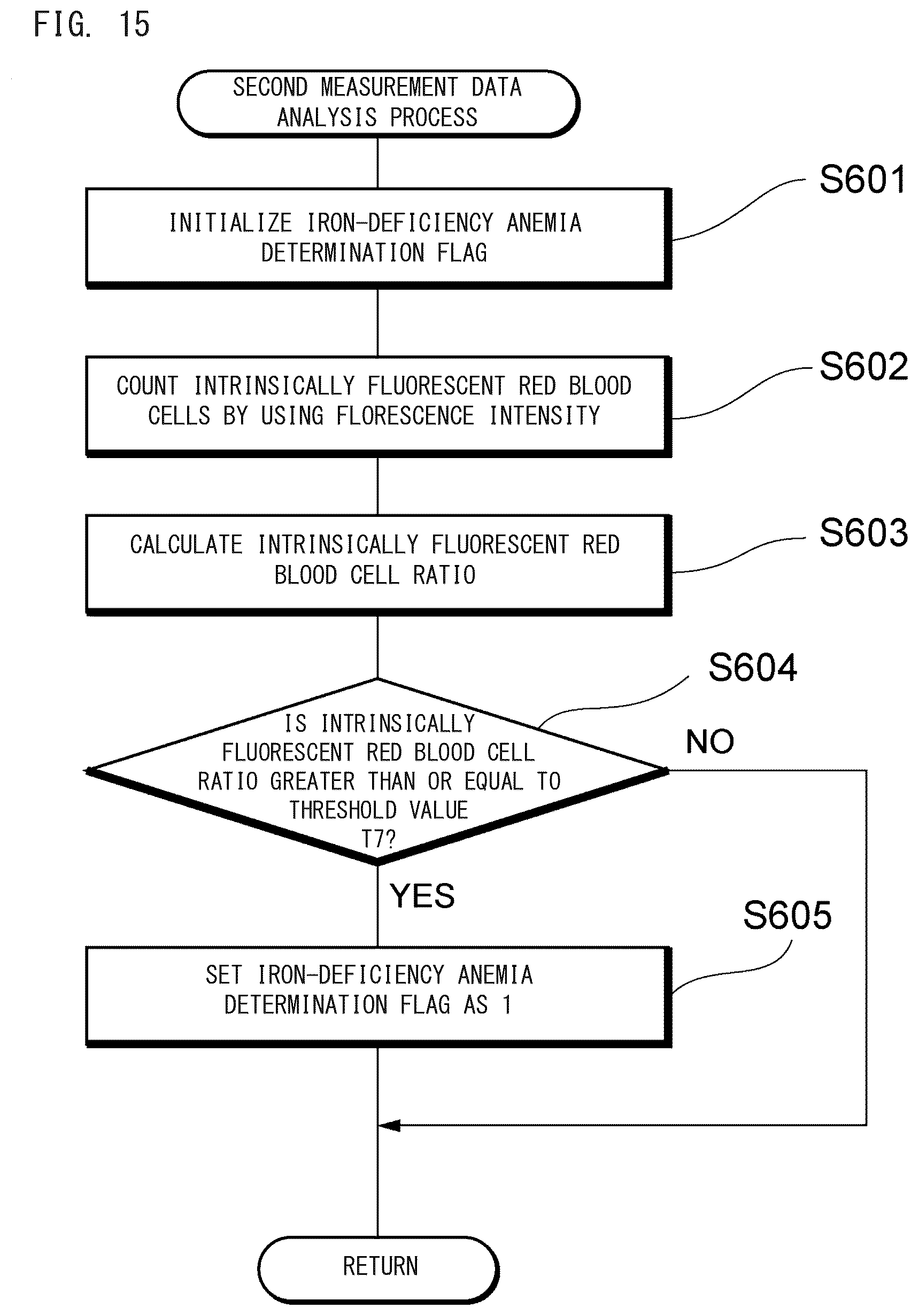 Patent US12174118 Figure 15 – Blood analyzer
