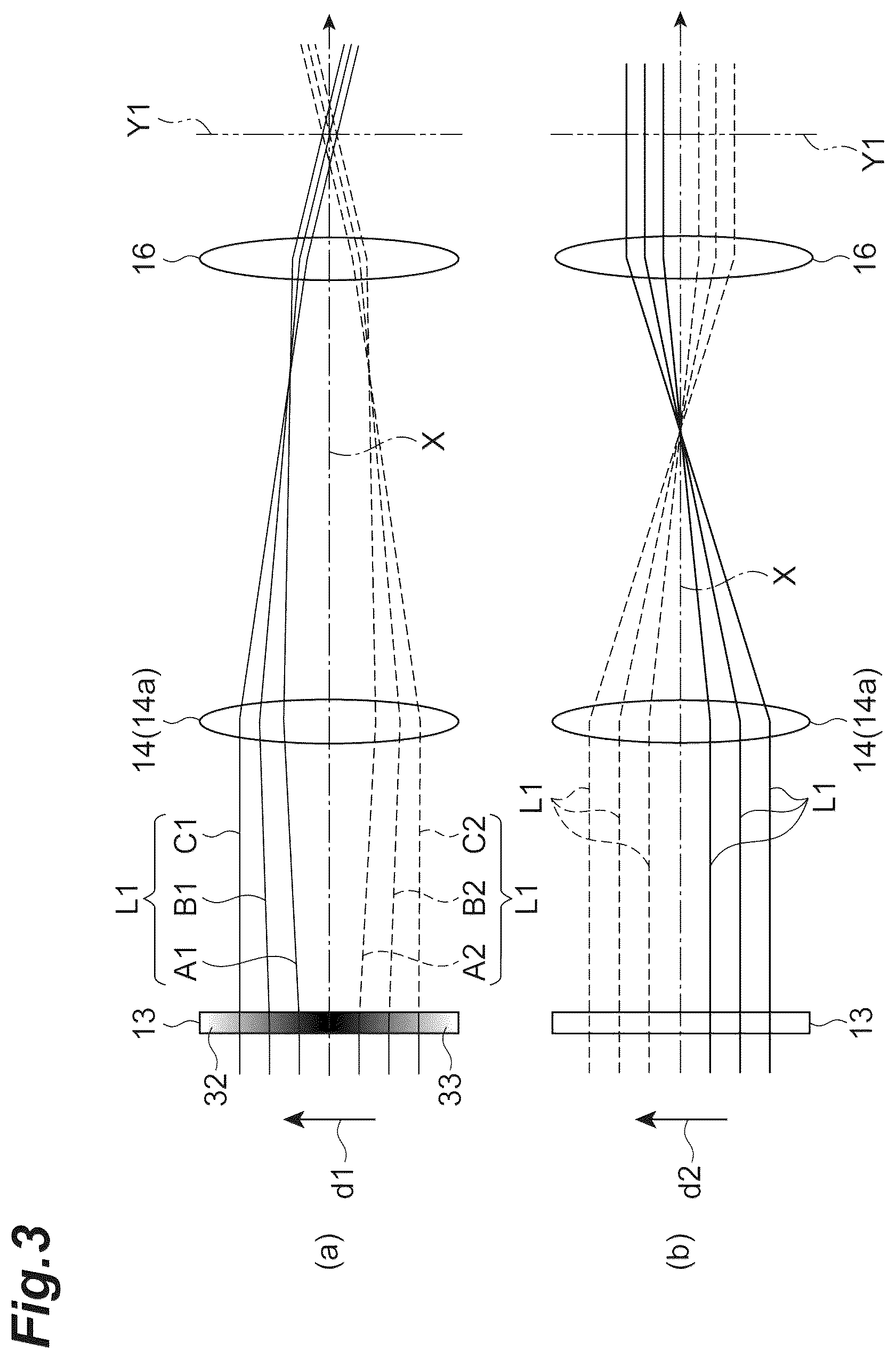 Patent US12174120 Figure 3 – Image acquisition device, image acquisition method, and spatial light modulation unit