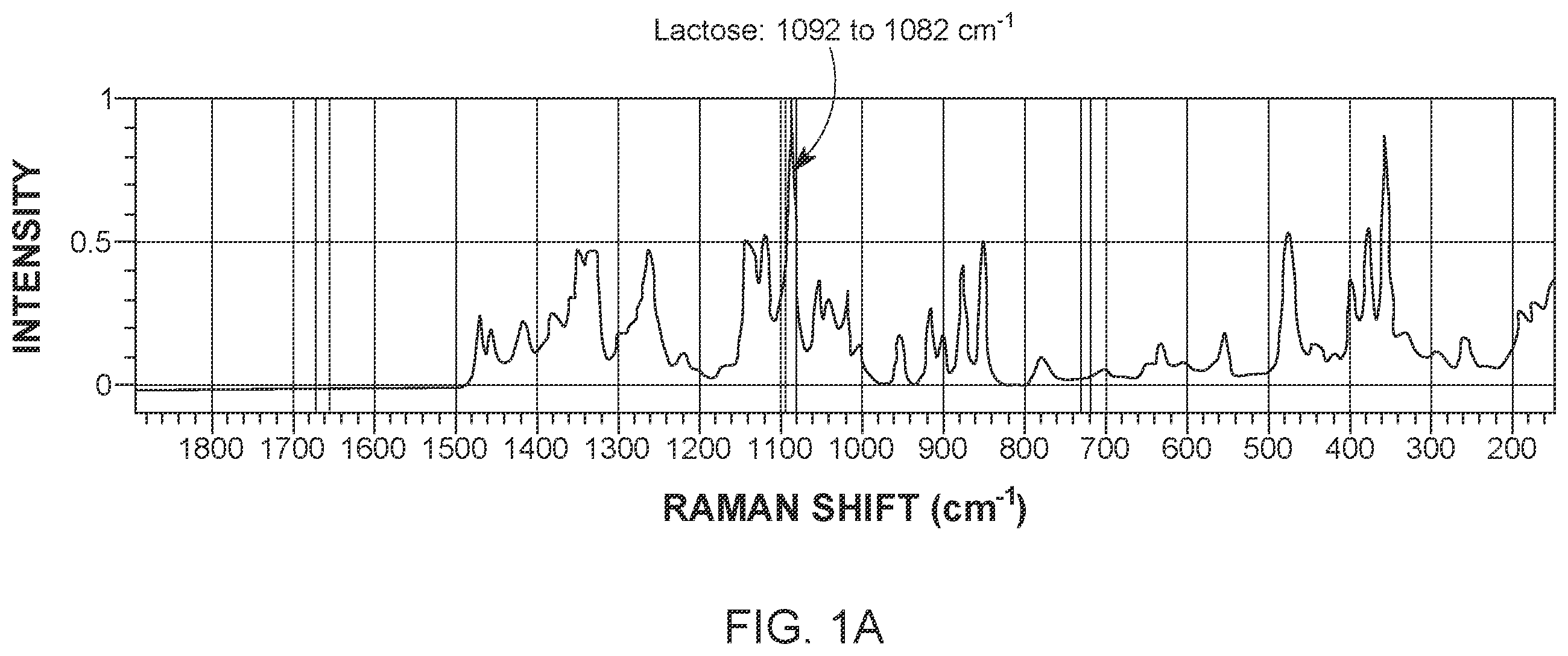 Patent US12174121 Figure 1 – Application of raman spectroscopy for the manufacture of inhalation powders
