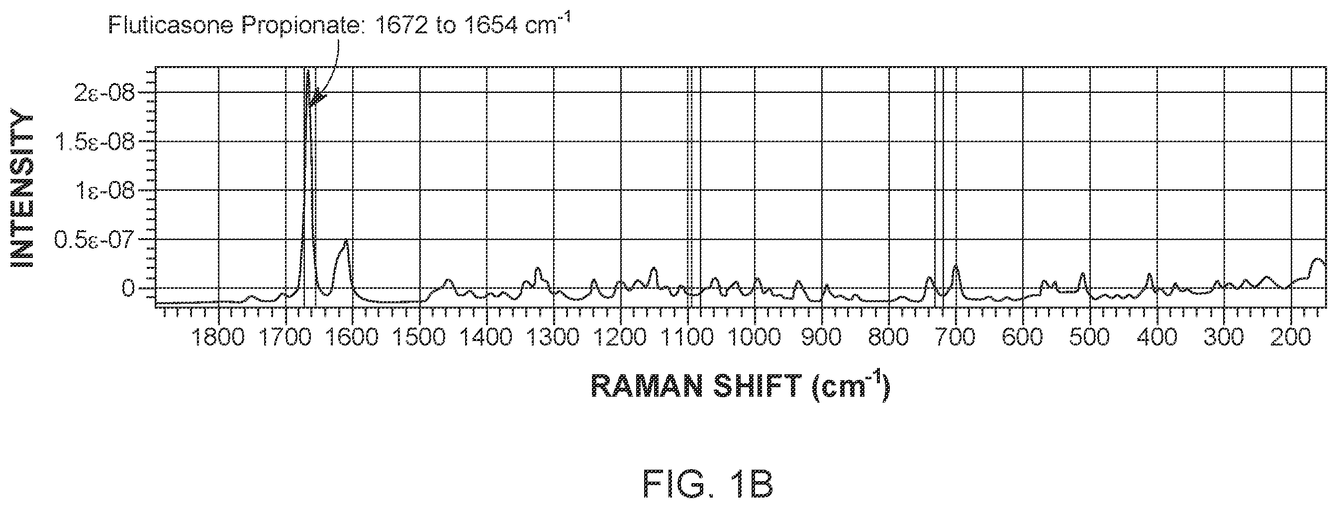 Patent US12174121 Figure 2 – Application of raman spectroscopy for the manufacture of inhalation powders