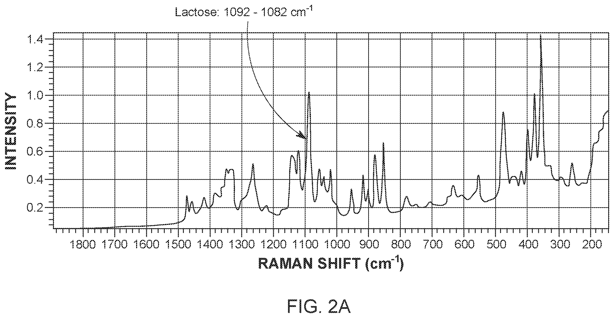 Patent US12174121 Figure 4 – Application of raman spectroscopy for the manufacture of inhalation powders