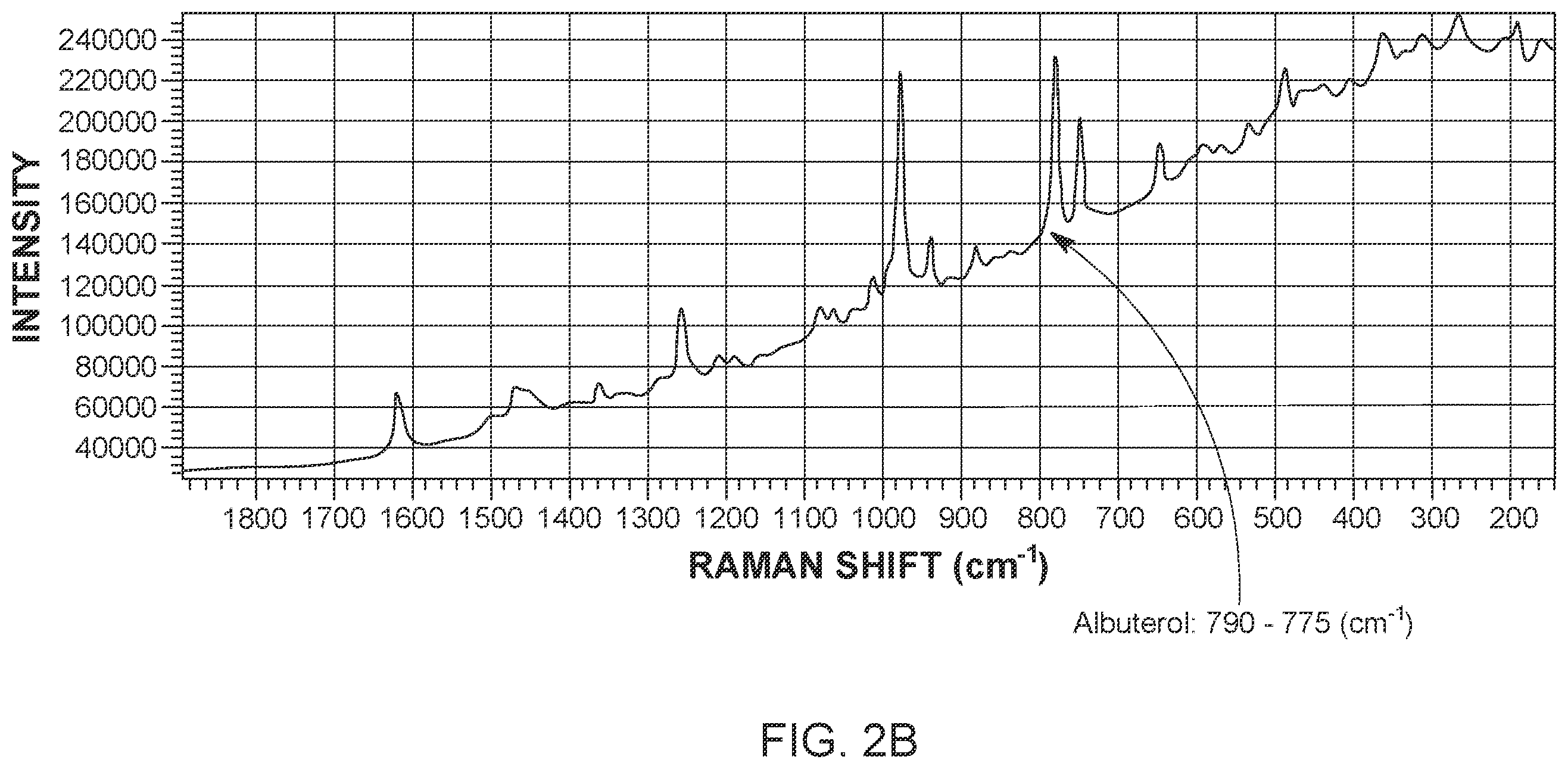 Patent US12174121 Figure 5 – Application of raman spectroscopy for the manufacture of inhalation powders