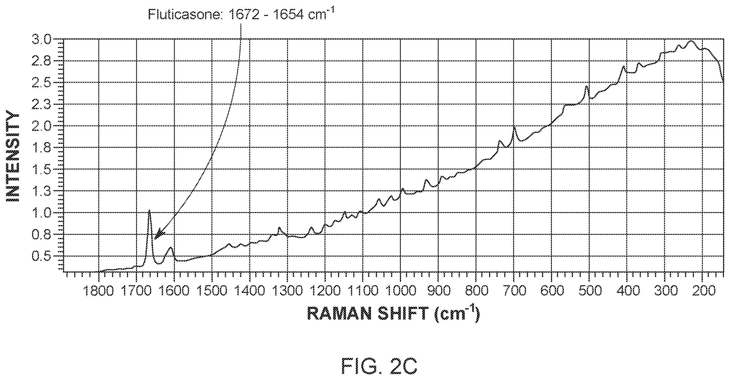 Patent US12174121 Figure 6 – Application of raman spectroscopy for the manufacture of inhalation powders