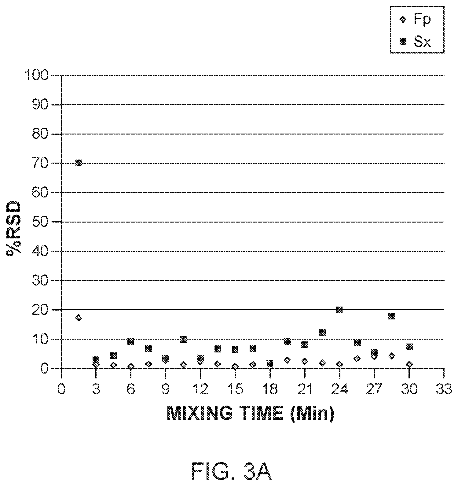 Patent US12174121 Figure 7 – Application of raman spectroscopy for the manufacture of inhalation powders