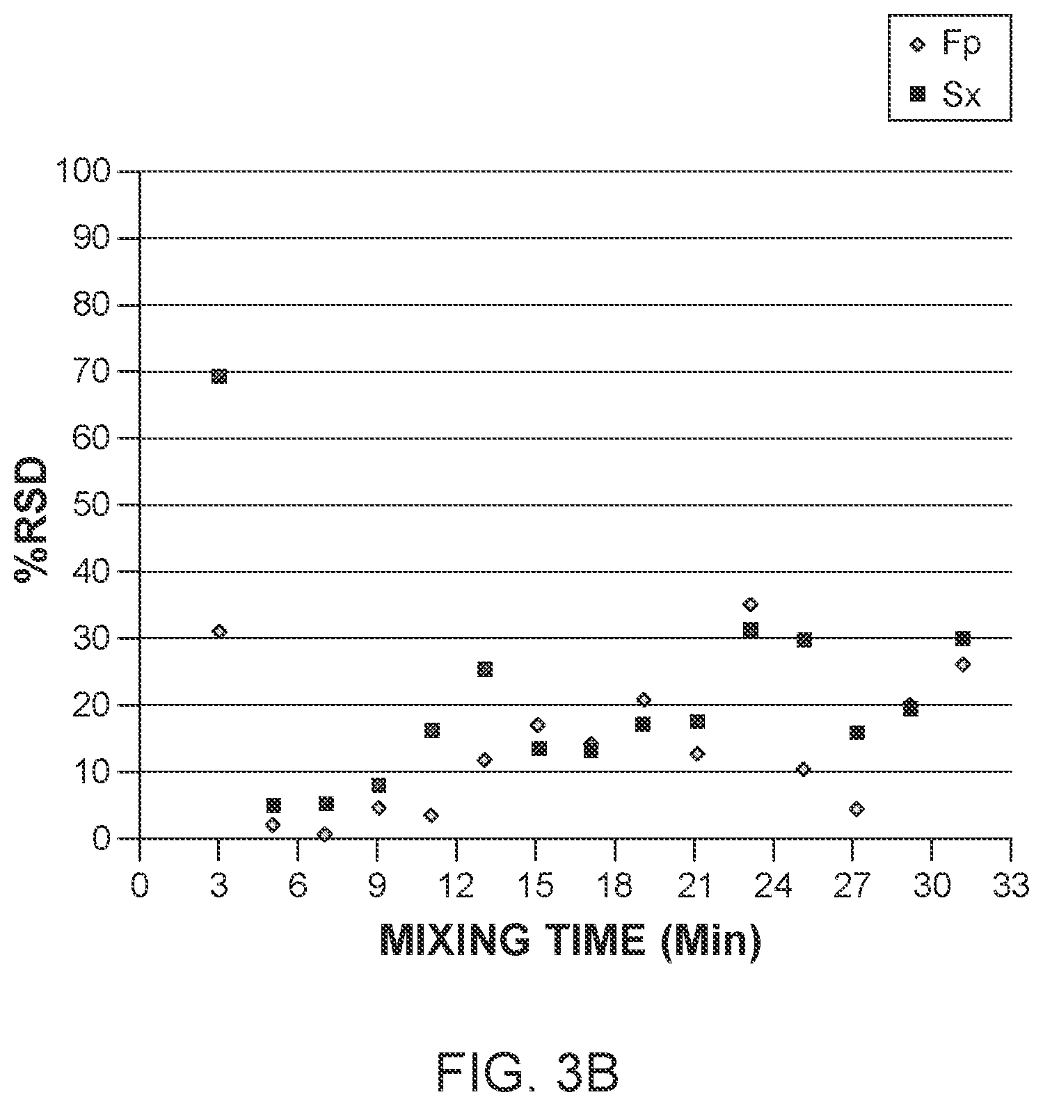 Patent US12174121 Figure 8 – Application of raman spectroscopy for the manufacture of inhalation powders