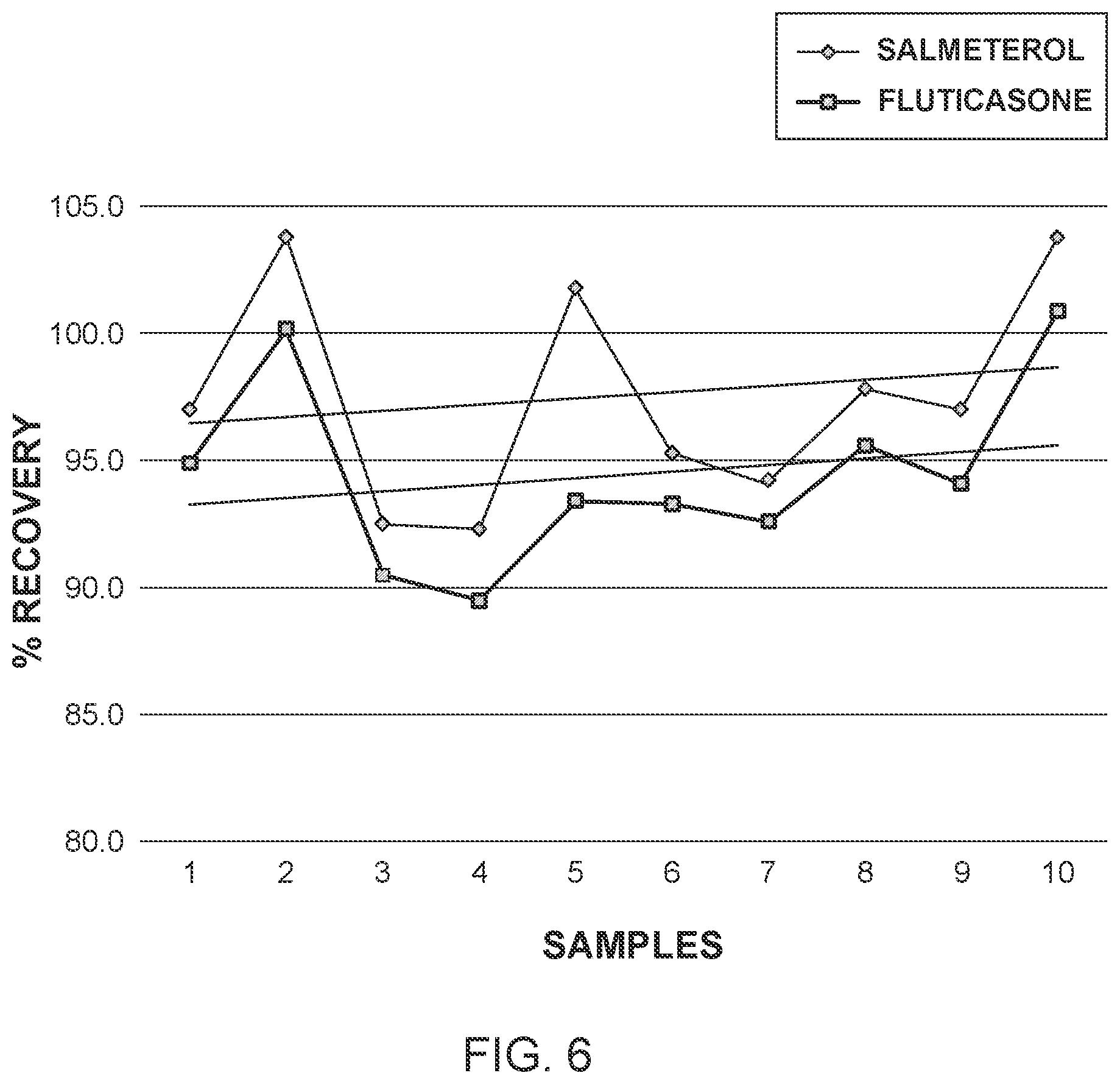 Patent US12174121 Figure 11 – Application of raman spectroscopy for the manufacture of inhalation powders