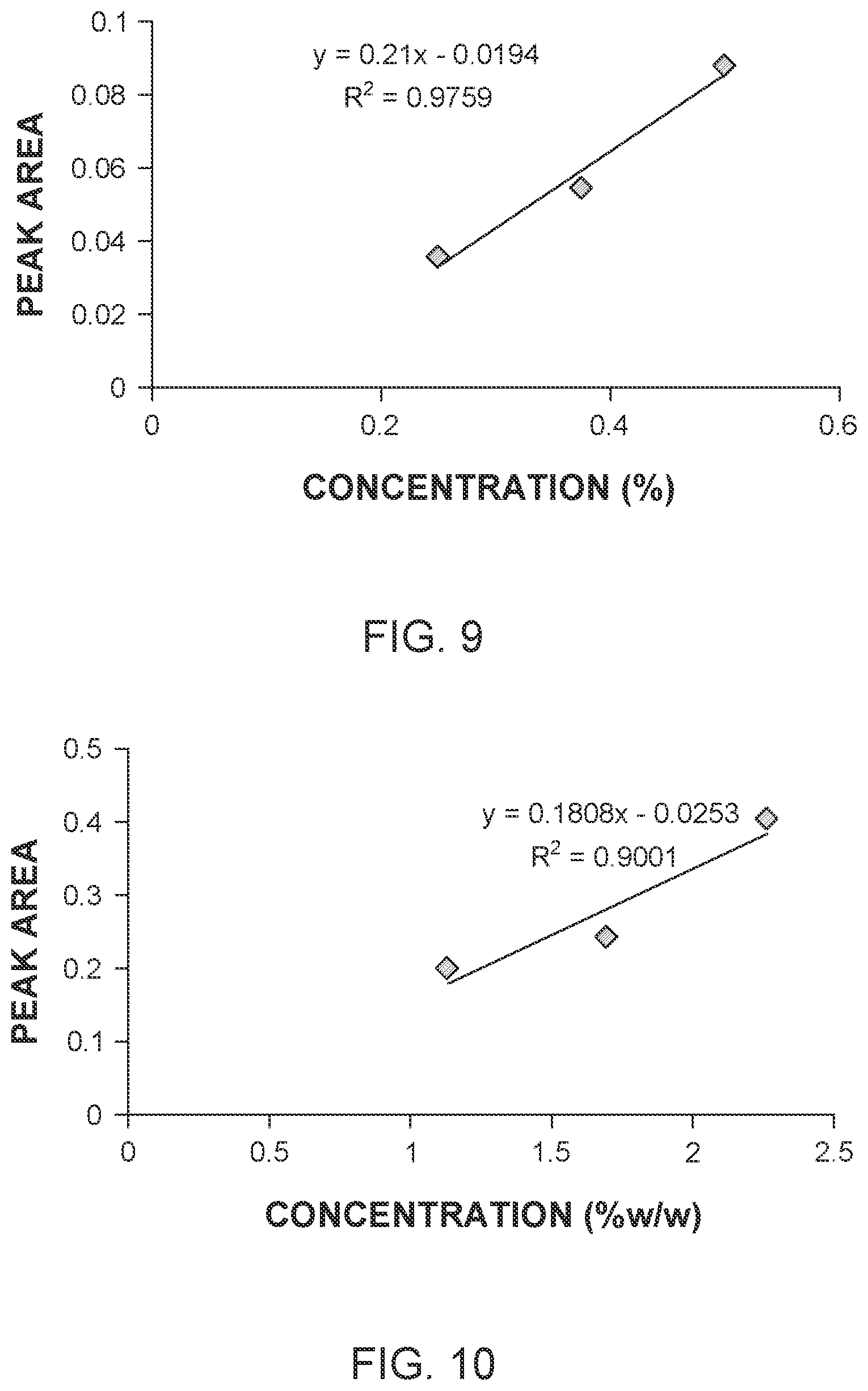 Patent US12174121 Figure 18 – Application of raman spectroscopy for the manufacture of inhalation powders