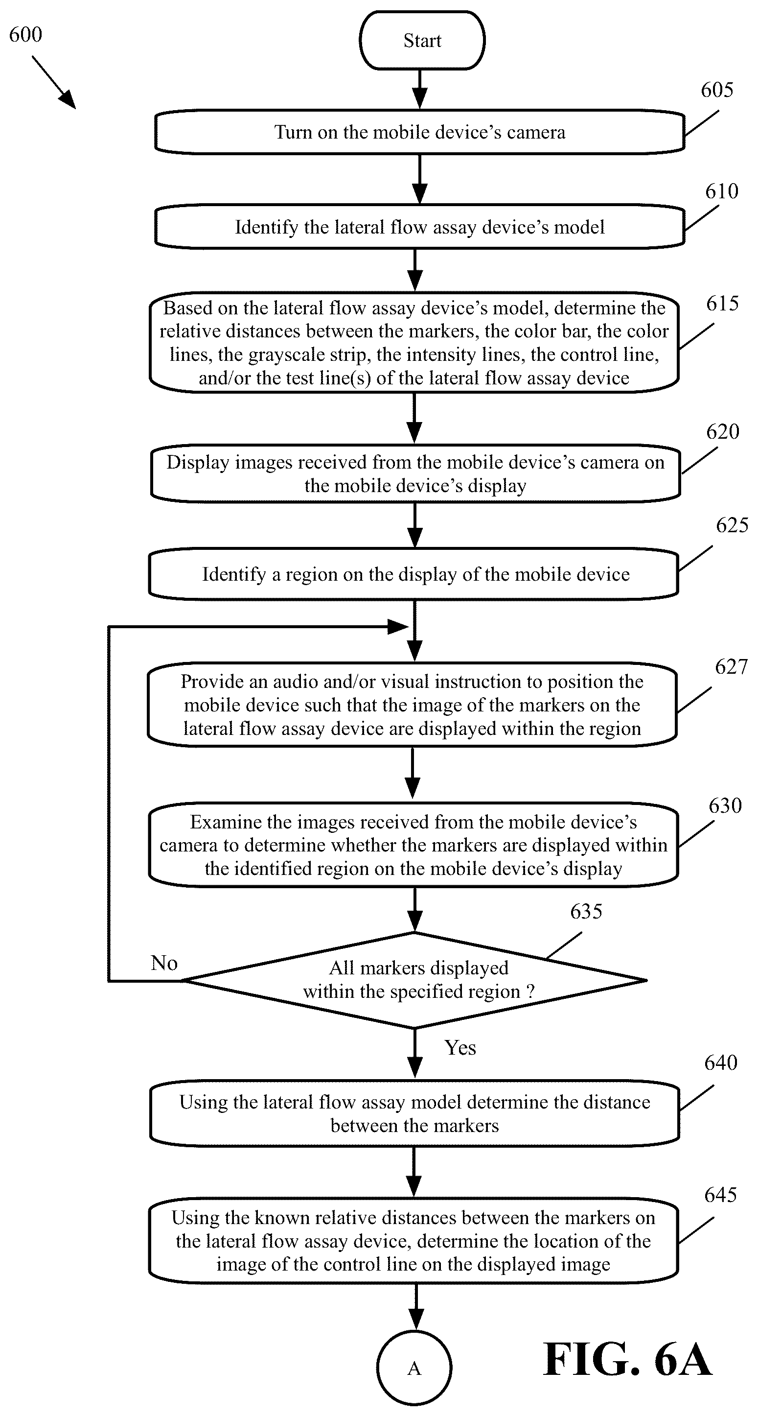 Patent US12174123 Figure 6 – Lateral flow assay housing and method of correcting color, intensity, focus, and perspective of an image of the test results