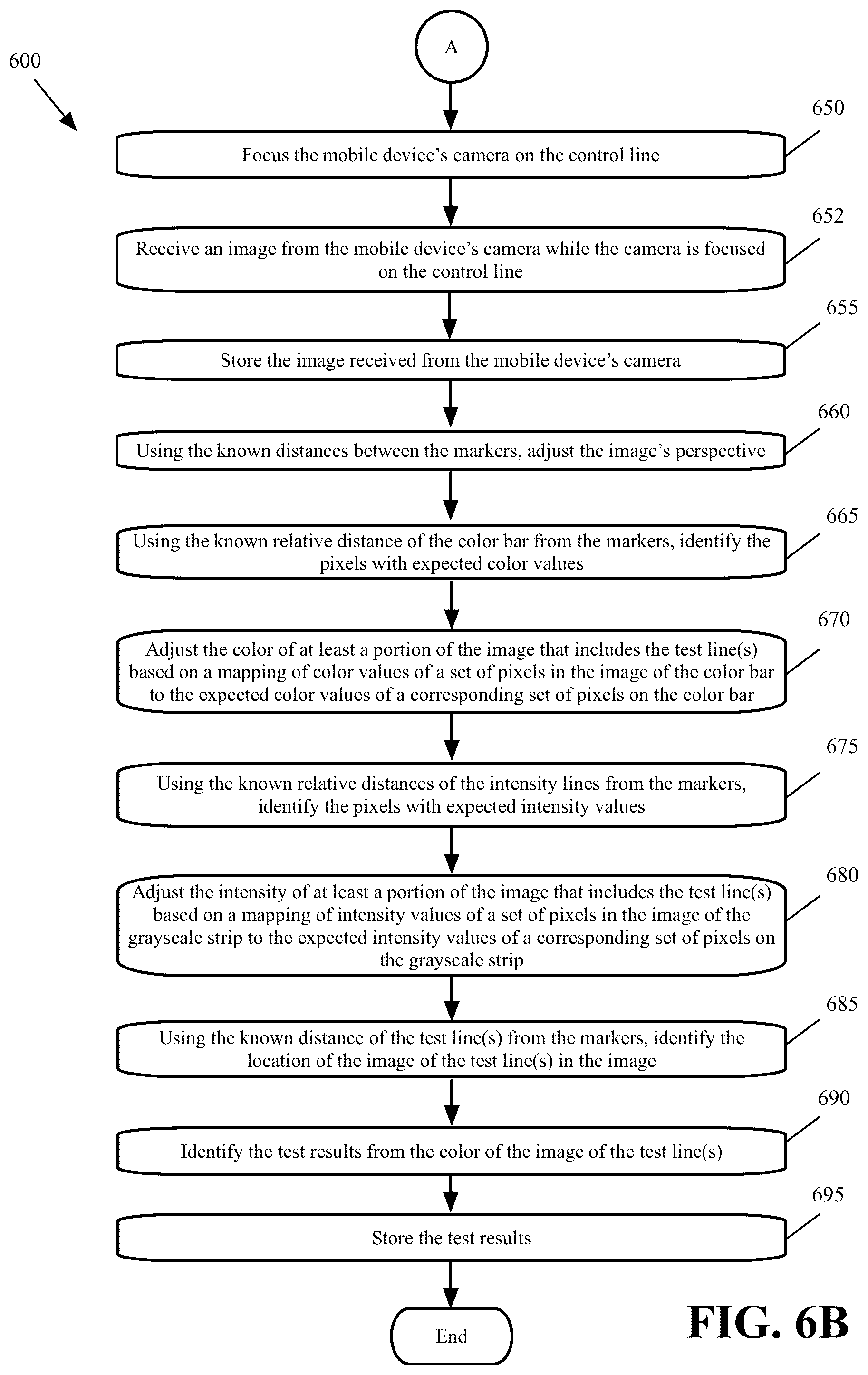 Patent US12174123 Figure 7 – Lateral flow assay housing and method of correcting color, intensity, focus, and perspective of an image of the test results