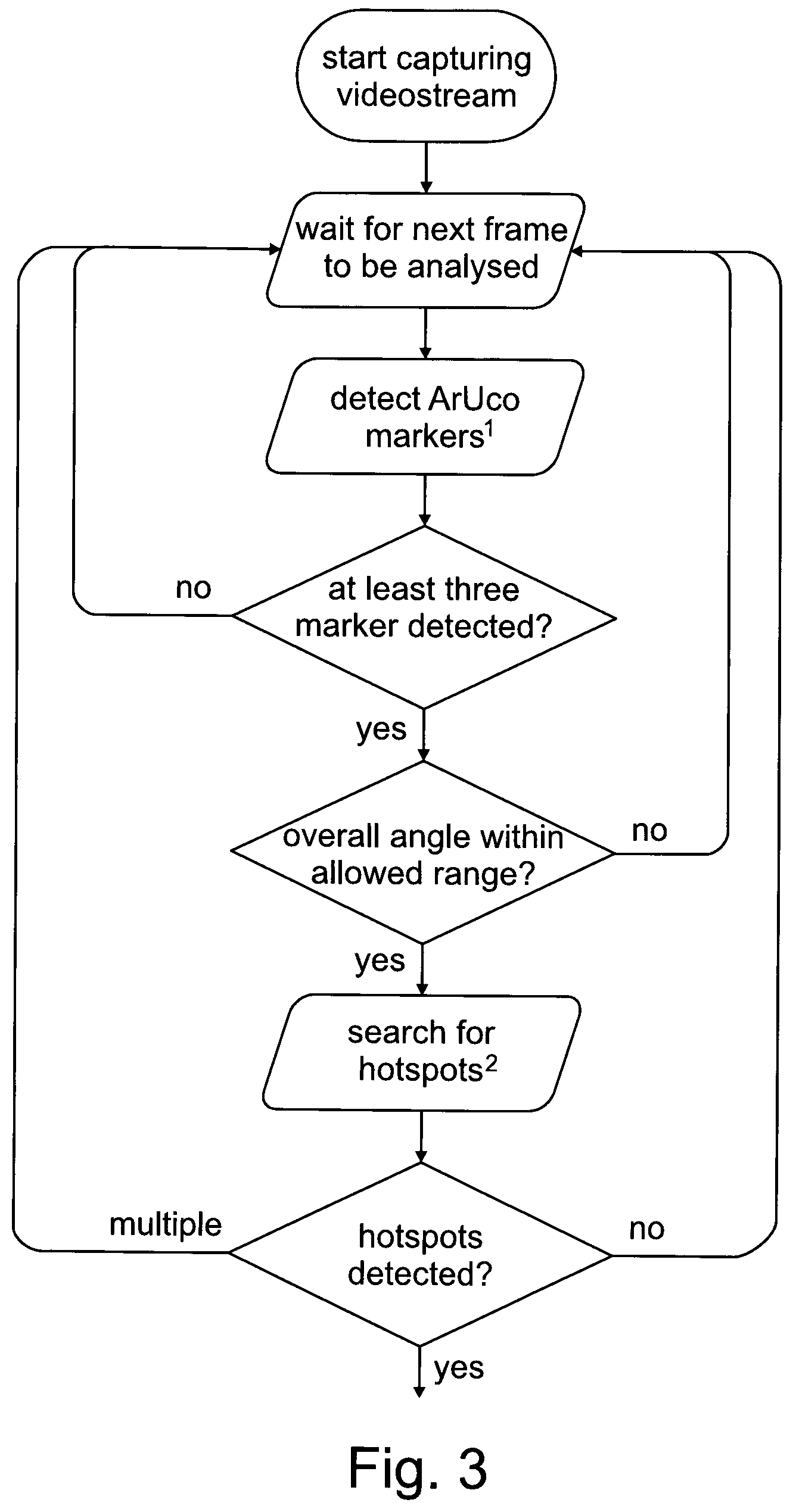 Patent US12174124 Figure 2 – Calibration of a digital camera for use as a scanner