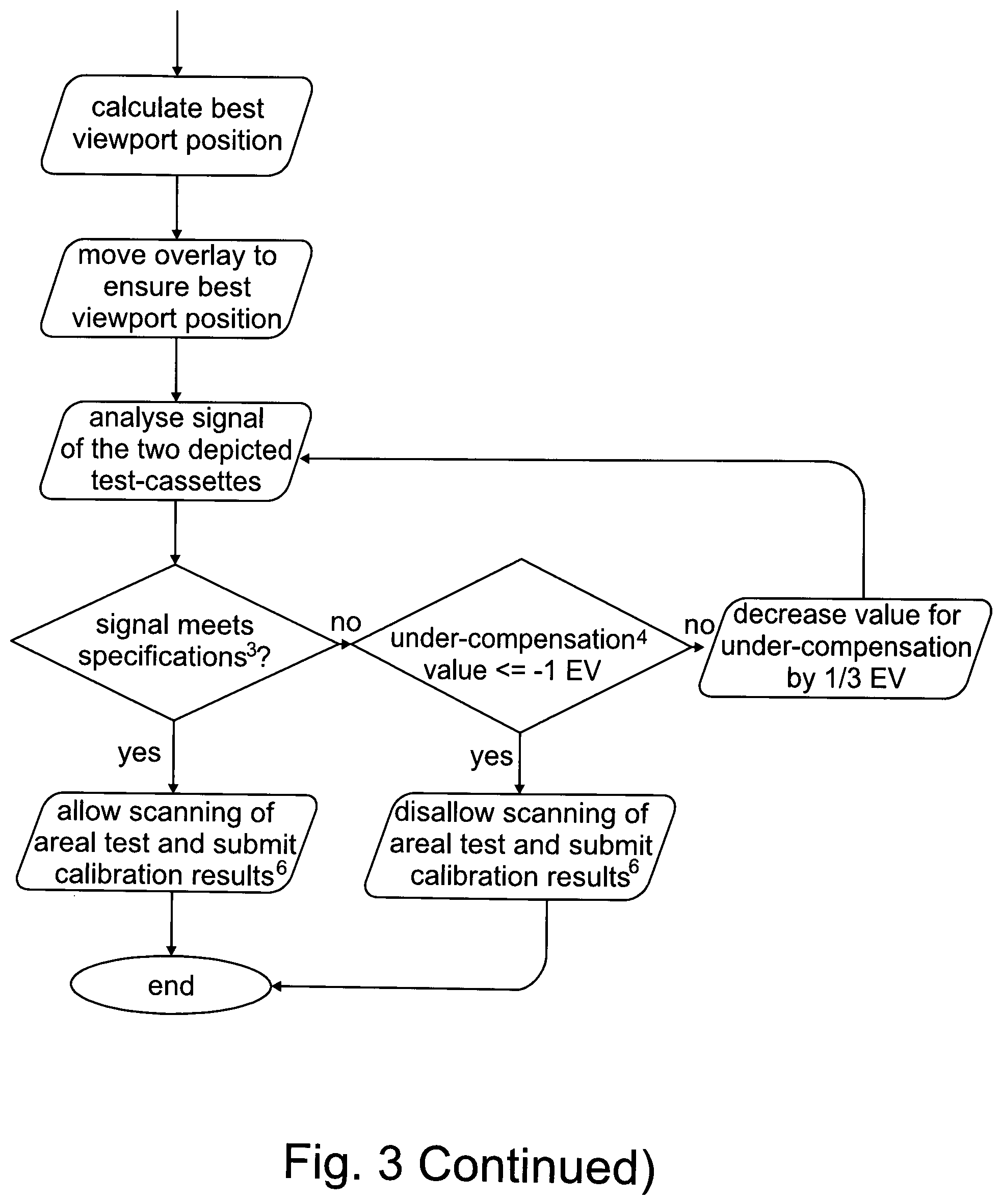 Patent US12174124 Figure 3 – Calibration of a digital camera for use as a scanner
