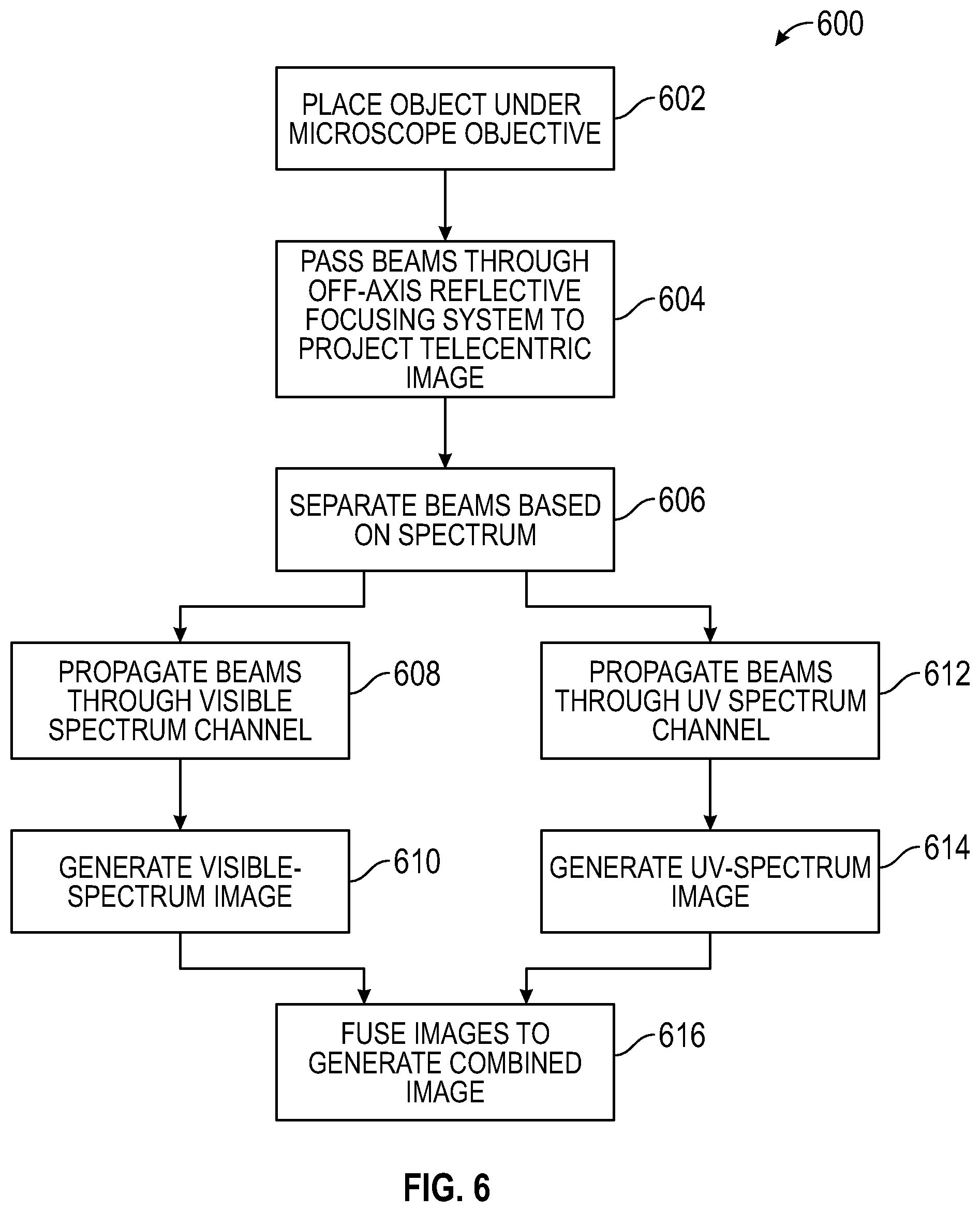 Patent US12174128 Figure 5 – High resolution multispectral multi-field-of-view imaging system for wafer inspection
