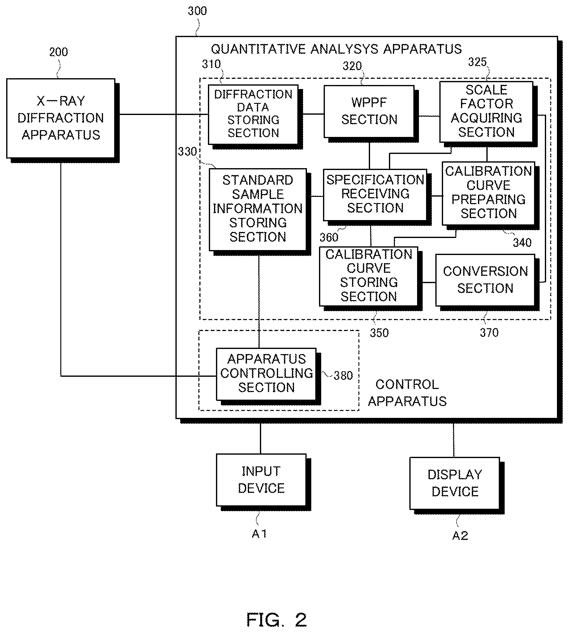Patent US12174131 Figure 2 – Quantitative analysis apparatus, method and program and manufacturing control system
