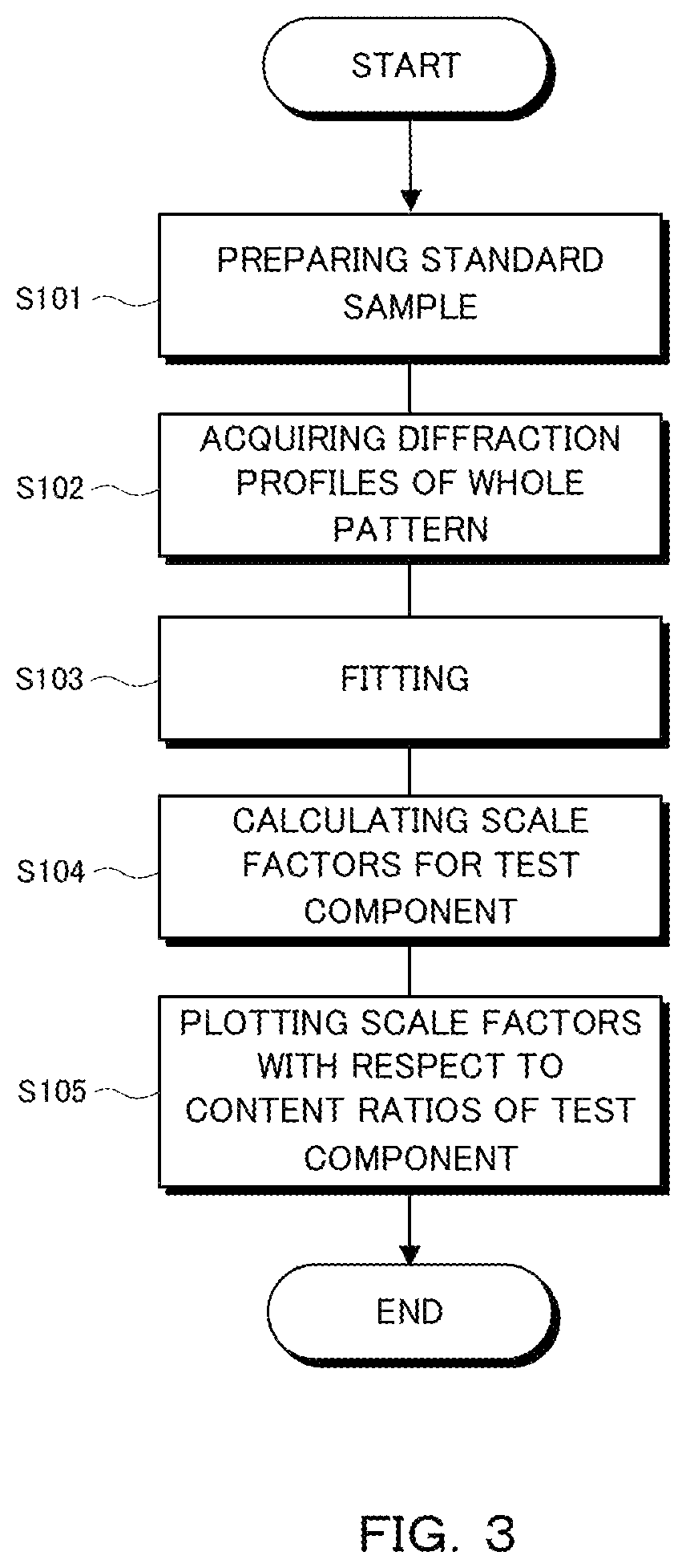 Patent US12174131 Figure 3 – Quantitative analysis apparatus, method and program and manufacturing control system