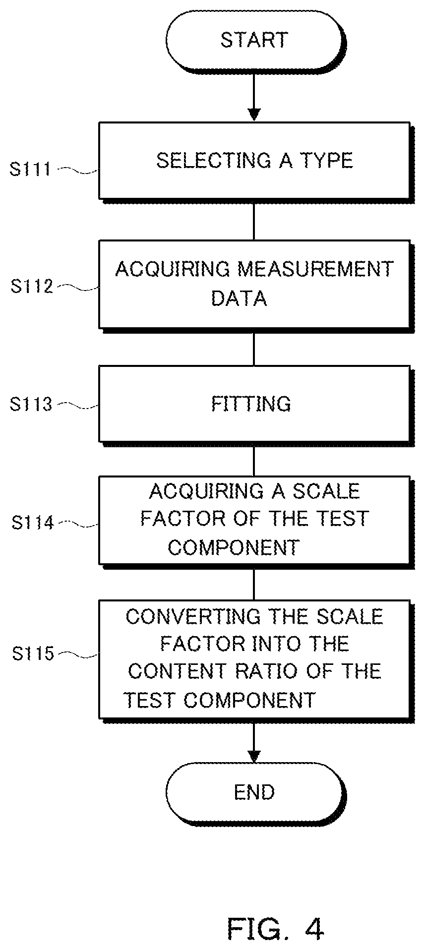 Patent US12174131 Figure 4 – Quantitative analysis apparatus, method and program and manufacturing control system