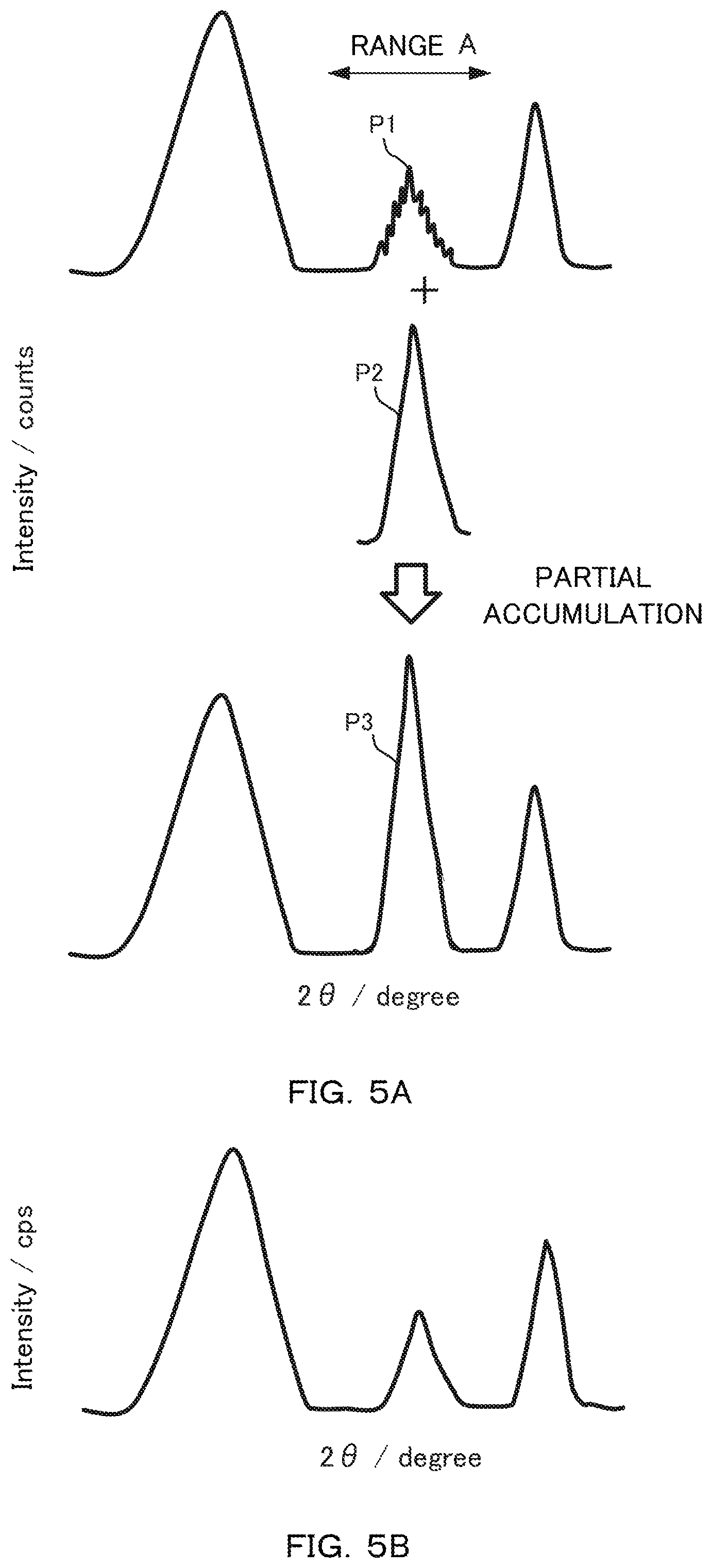 Patent US12174131 Figure 5 – Quantitative analysis apparatus, method and program and manufacturing control system