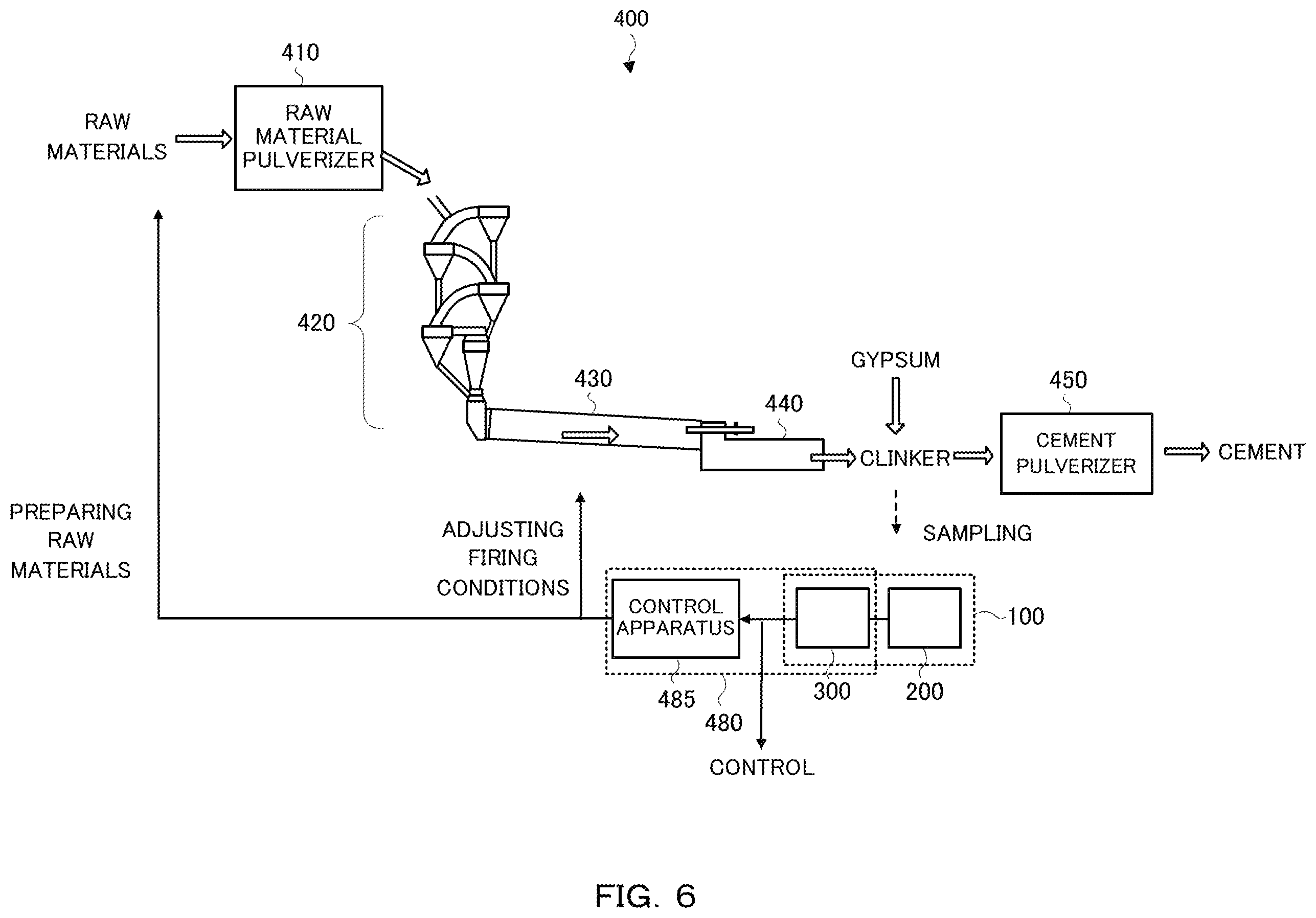 Patent US12174131 Figure 6 – Quantitative analysis apparatus, method and program and manufacturing control system