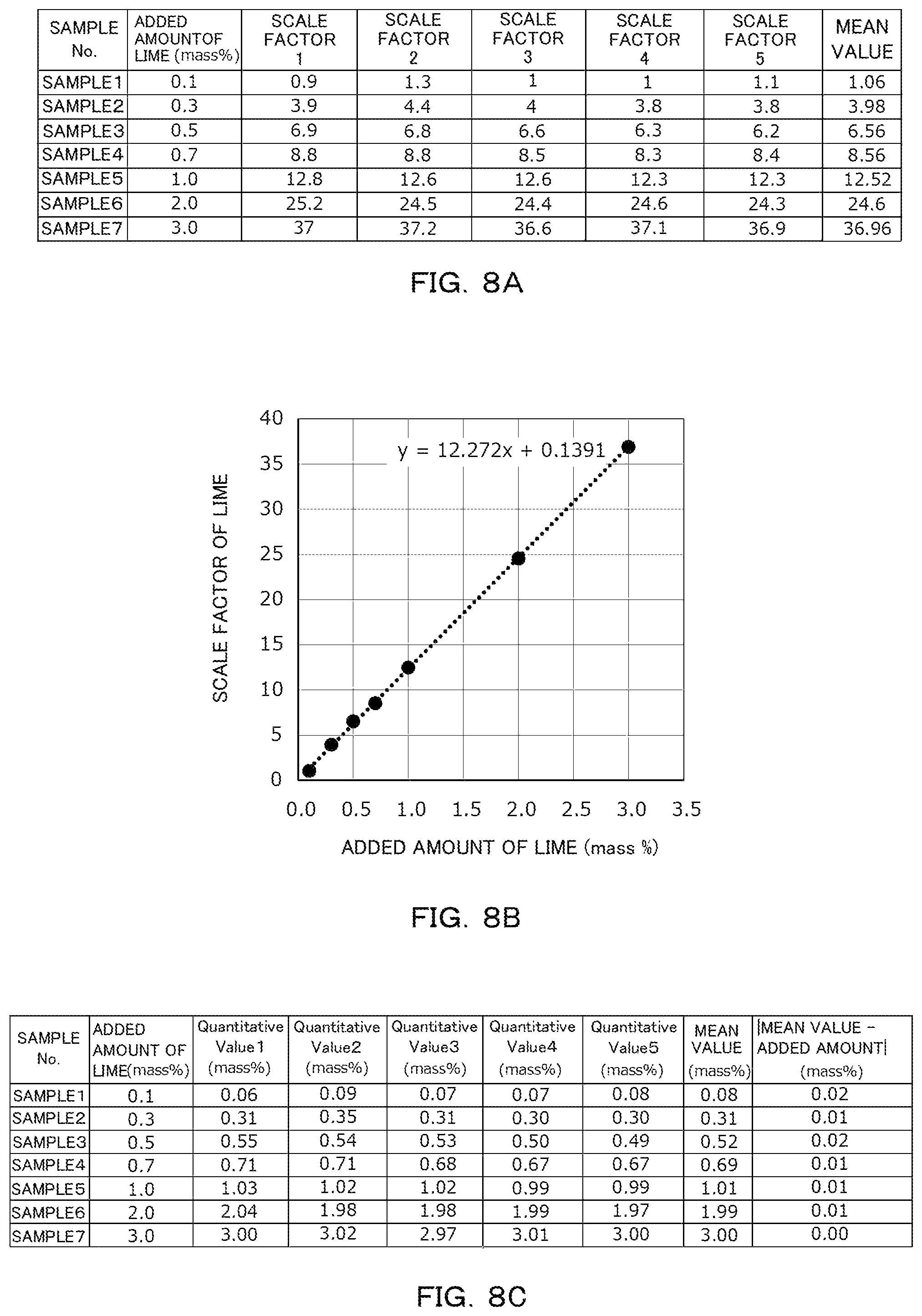 Patent US12174131 Figure 8 – Quantitative analysis apparatus, method and program and manufacturing control system