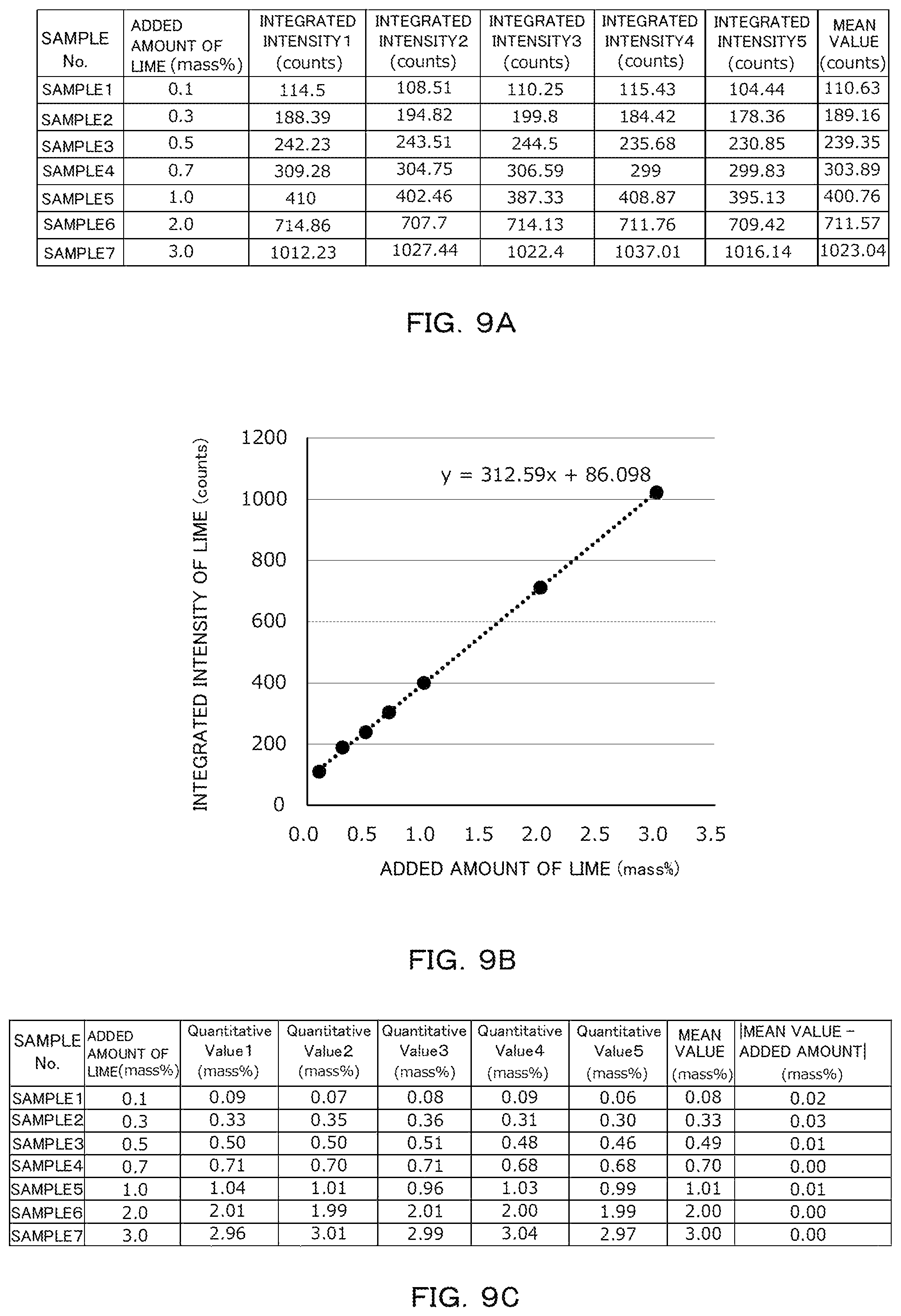 Patent US12174131 Figure 9 – Quantitative analysis apparatus, method and program and manufacturing control system