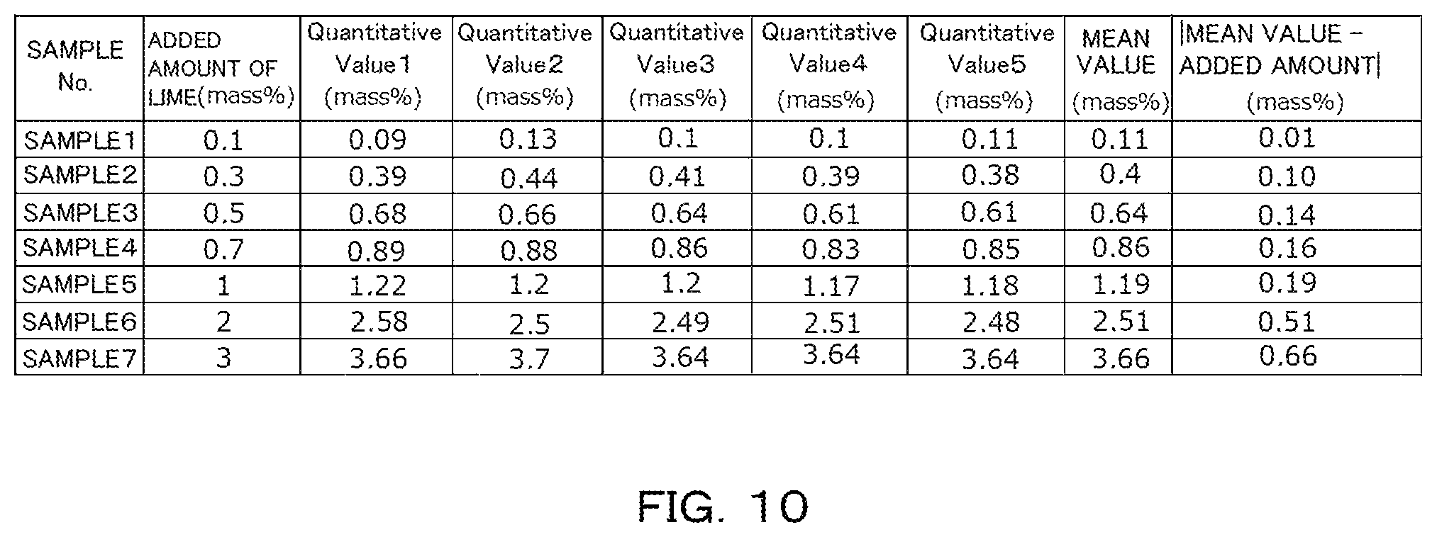 Patent US12174131 Figure 10 – Quantitative analysis apparatus, method and program and manufacturing control system