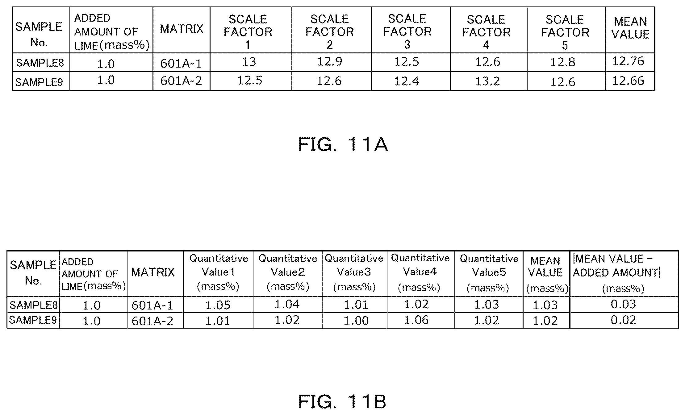Patent US12174131 Figure 11 – Quantitative analysis apparatus, method and program and manufacturing control system