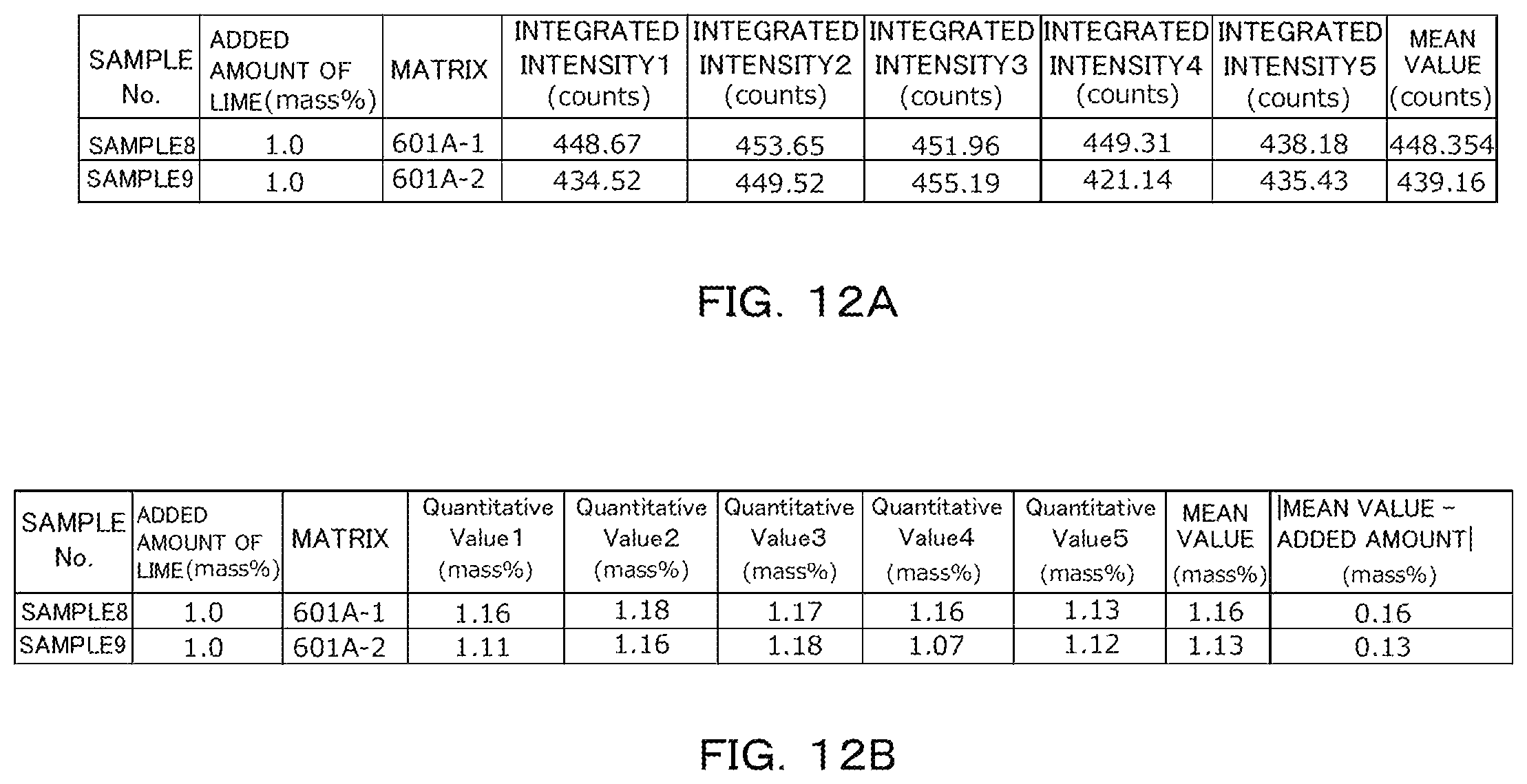 Patent US12174131 Figure 12 – Quantitative analysis apparatus, method and program and manufacturing control system