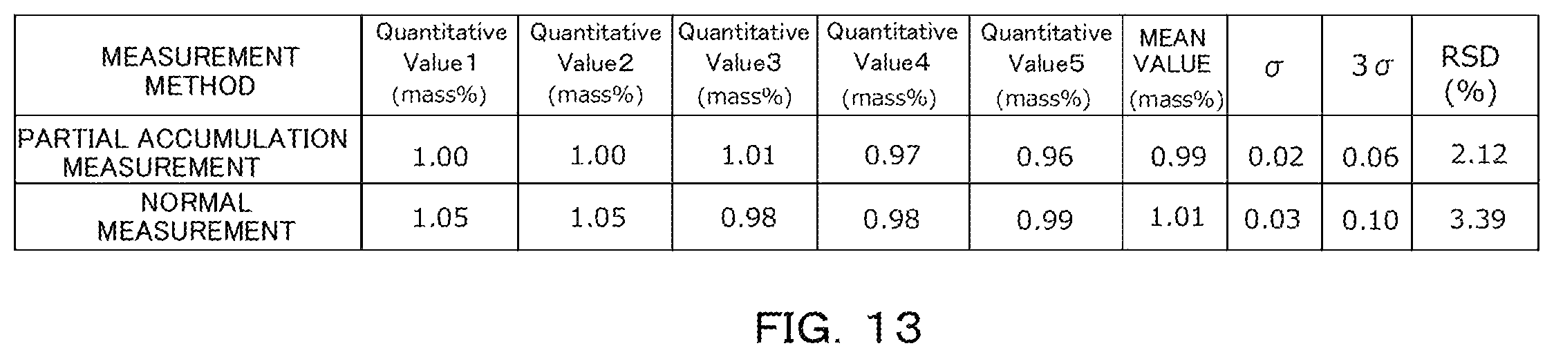 Patent US12174131 Figure 13 – Quantitative analysis apparatus, method and program and manufacturing control system