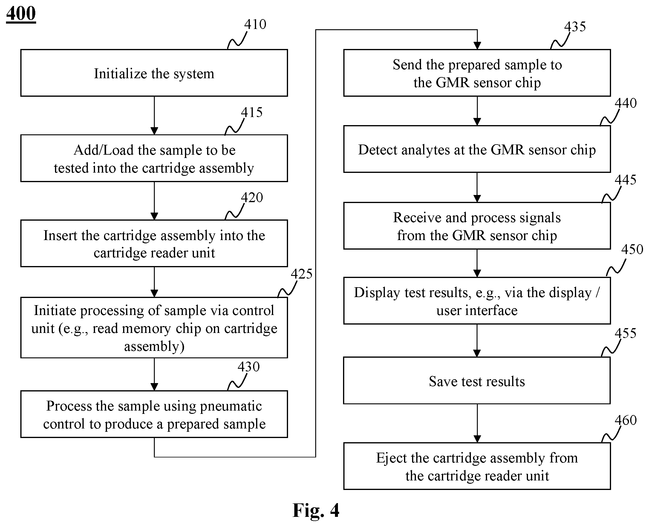 Patent US12174135 Figure 9 – System and method for GMR-based detection of biomarkers
