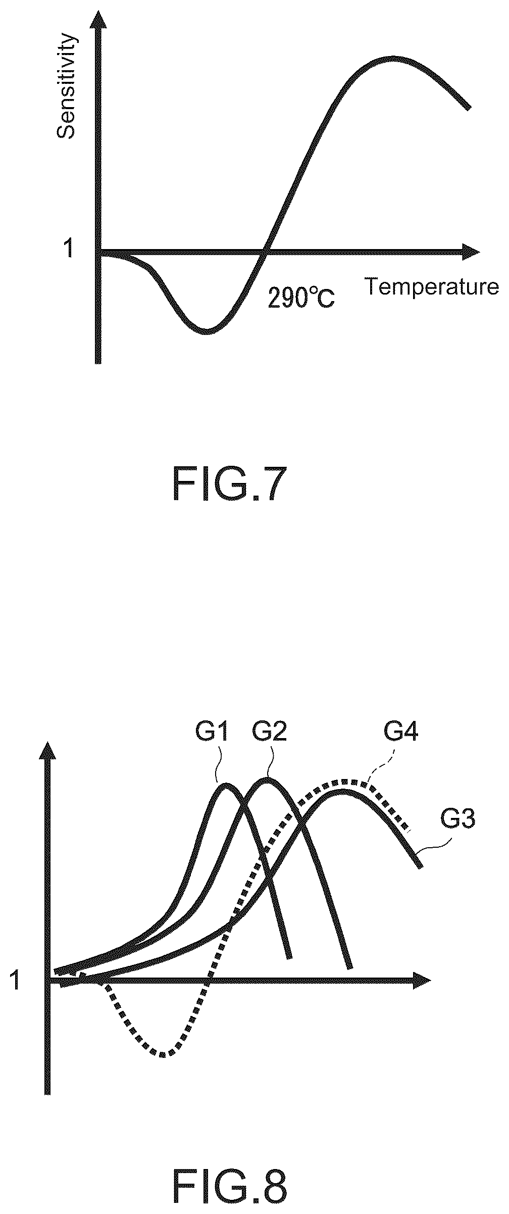 Patent US12174136 Figure 4 – Gas detection method and information processing apparatus