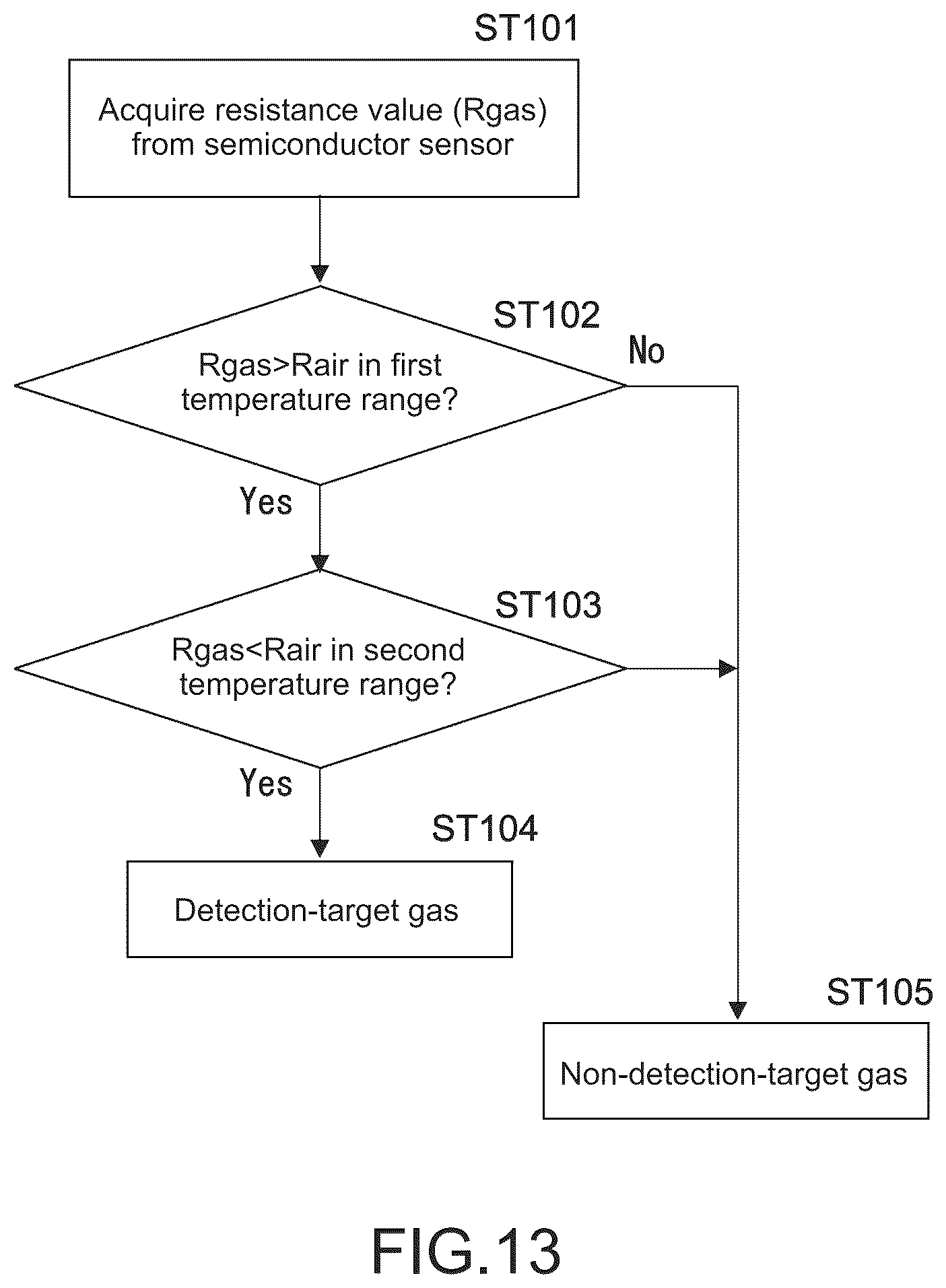 Patent US12174136 Figure 9 – Gas detection method and information processing apparatus