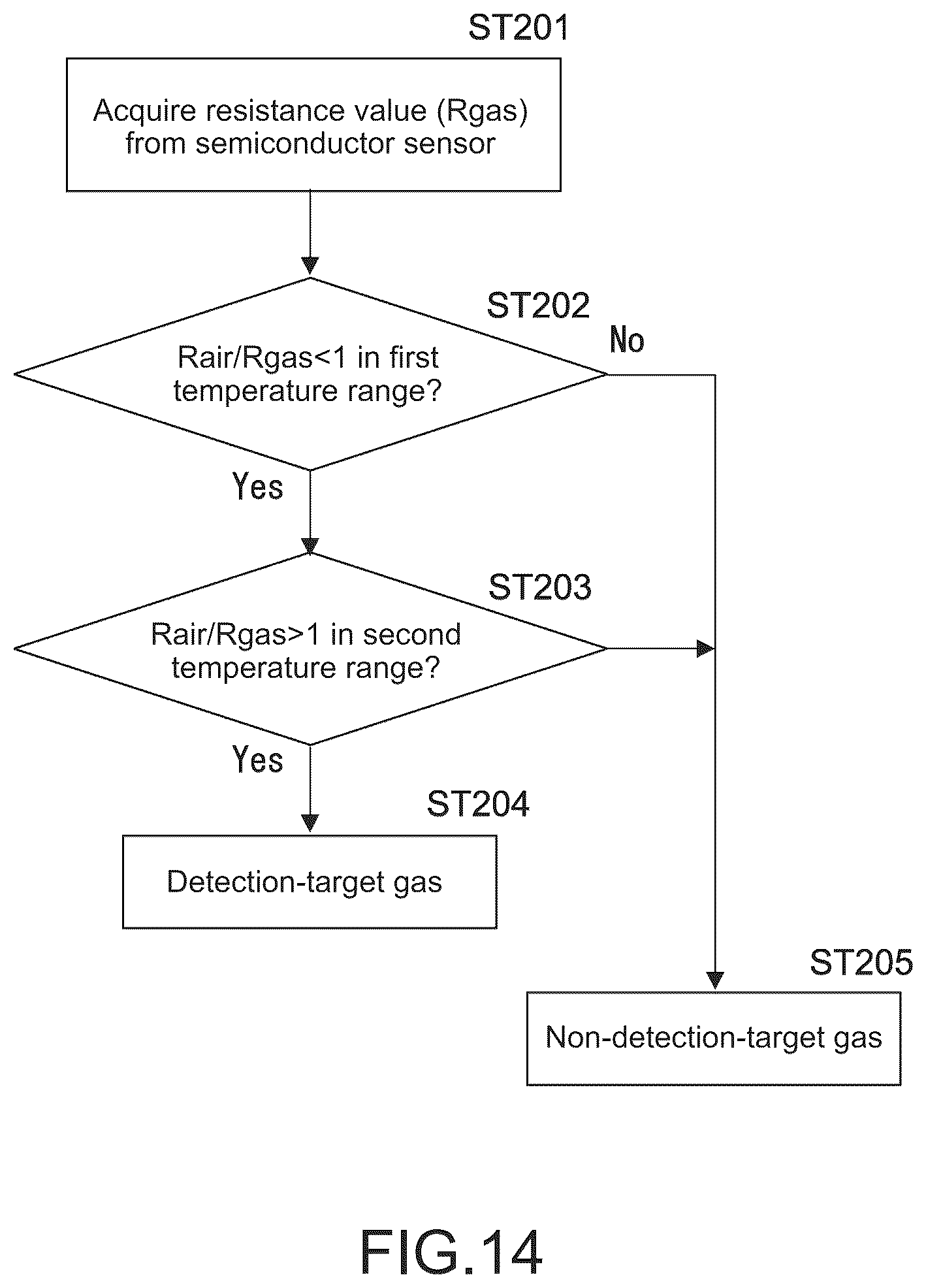 Patent US12174136 Figure 10 – Gas detection method and information processing apparatus