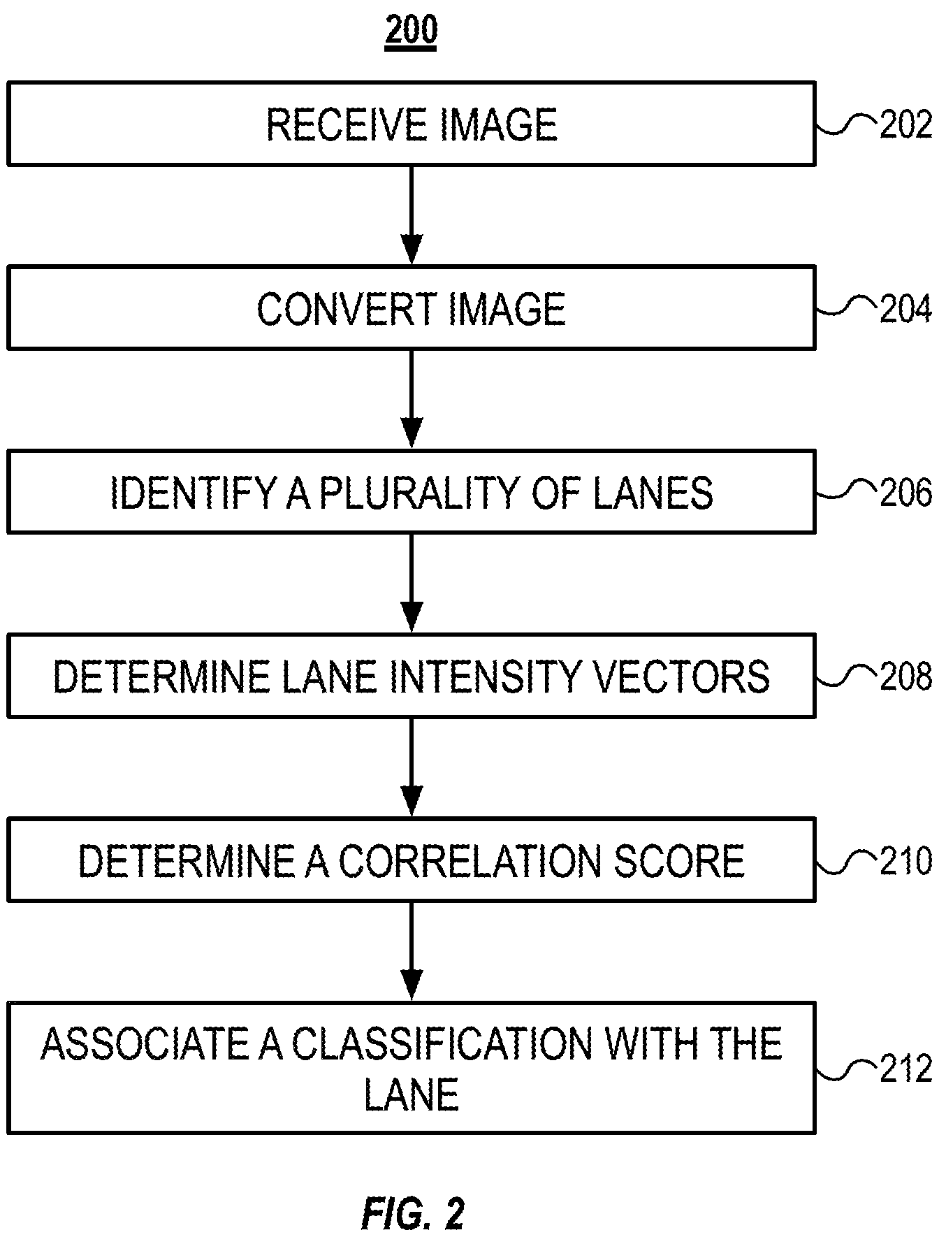 Patent US12174142 Figure 2 – Automated analysis of analytical gels and blots