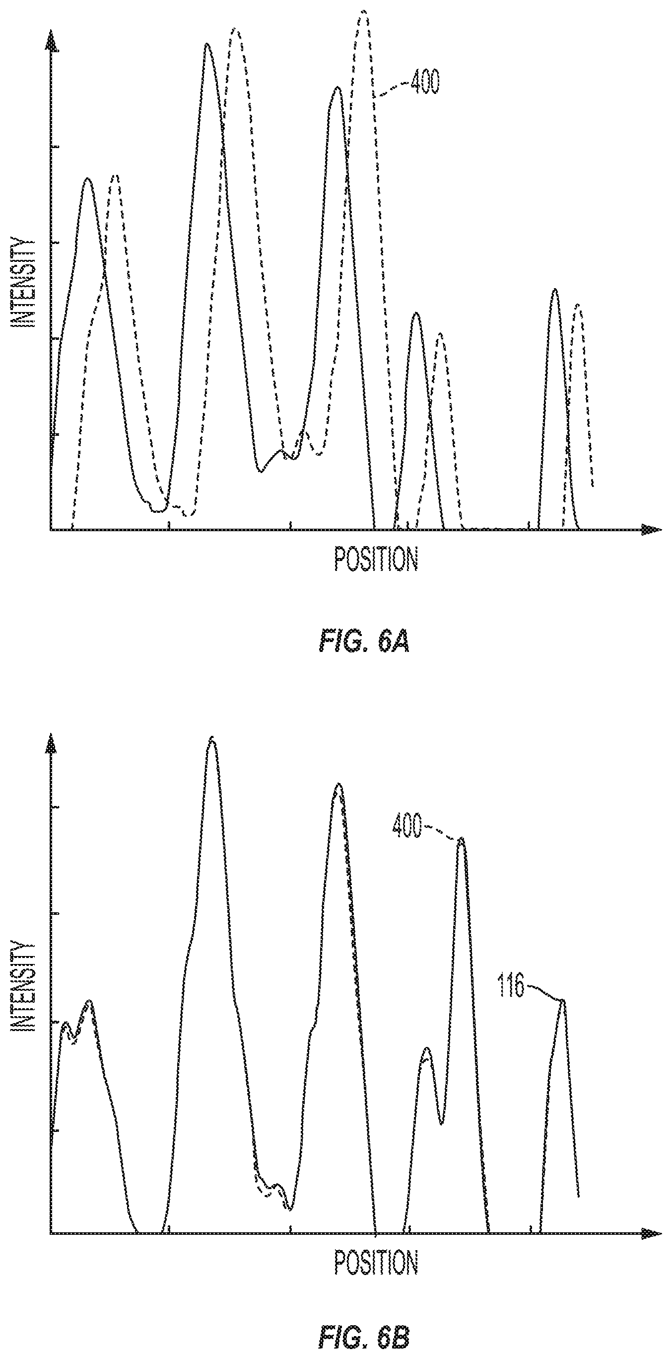 Patent US12174142 Figure 6 – Automated analysis of analytical gels and blots