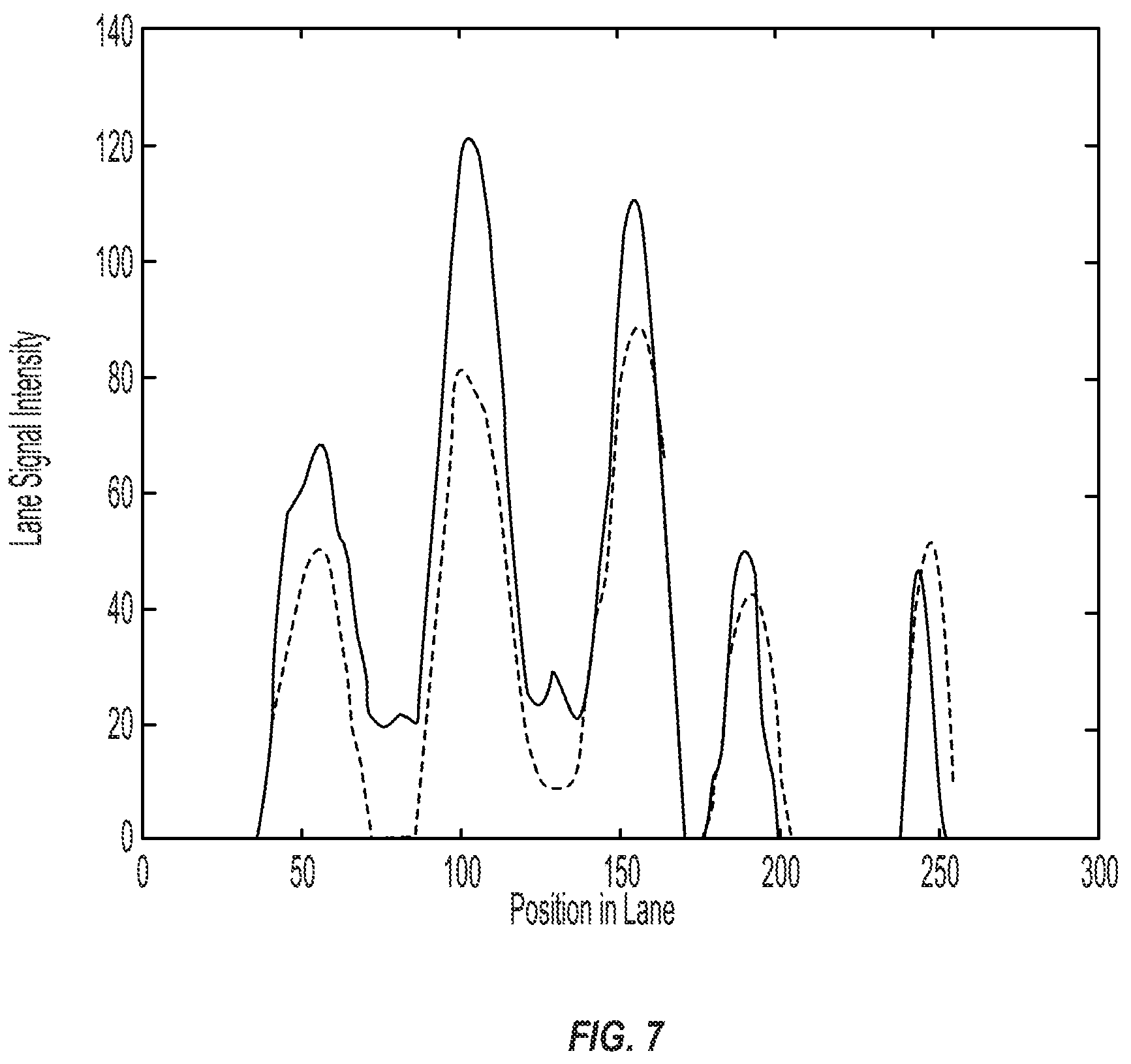 Patent US12174142 Figure 7 – Automated analysis of analytical gels and blots