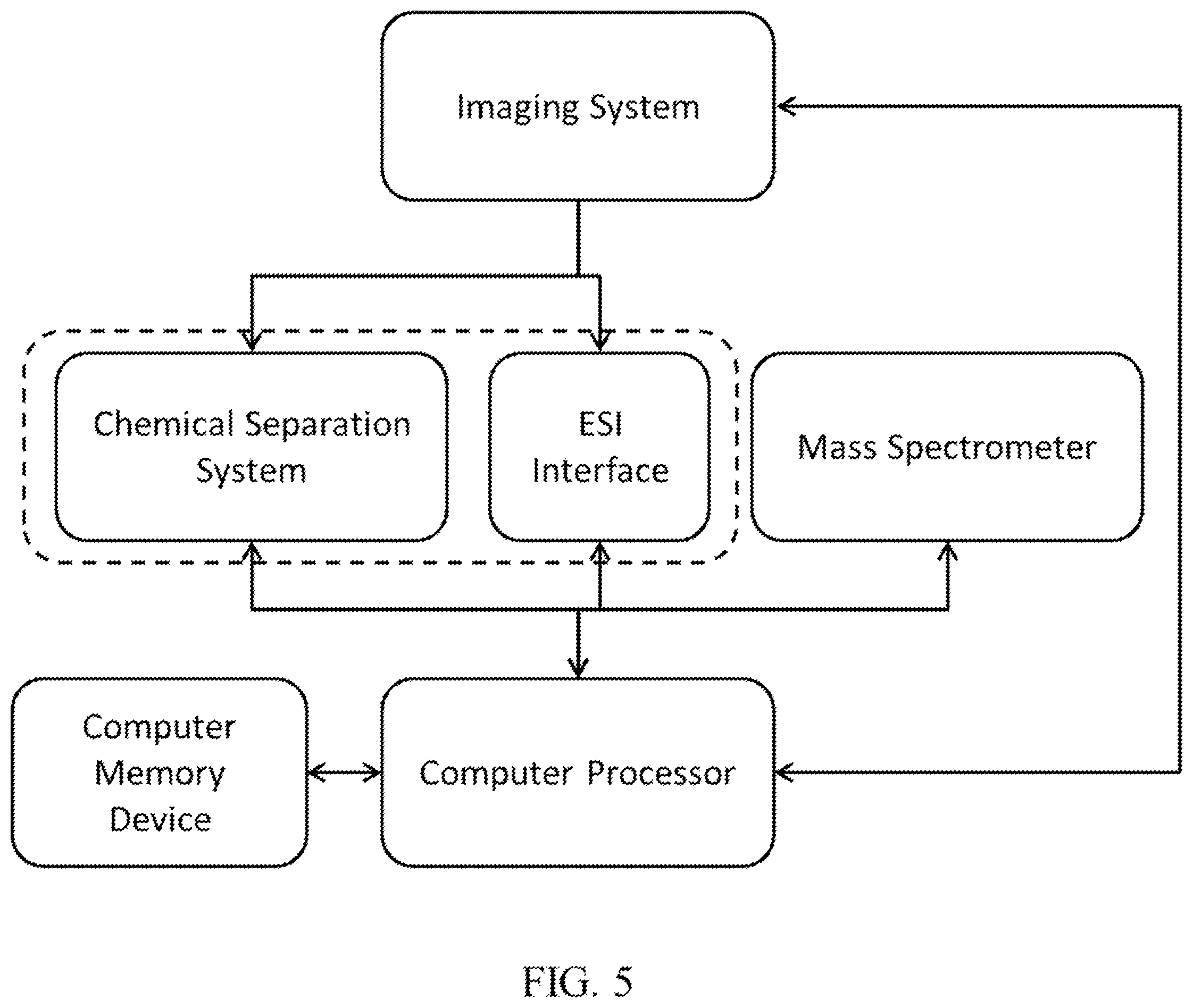 Patent US12174144 Figure 5 – Software for microfluidic systems interfacing with mass spectrometry