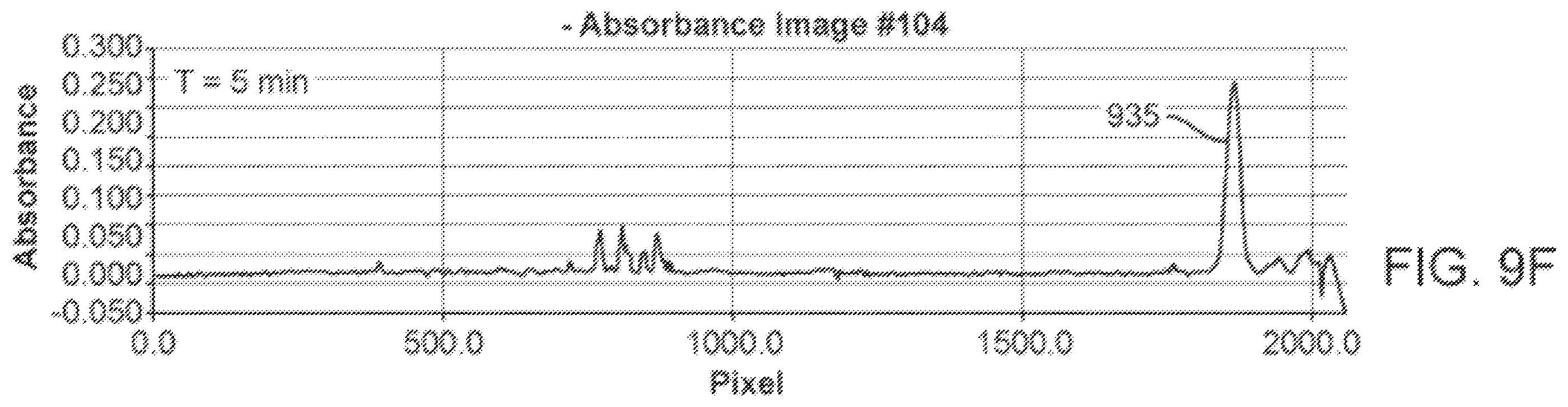 Patent US12174144 Figure 12 – Software for microfluidic systems interfacing with mass spectrometry