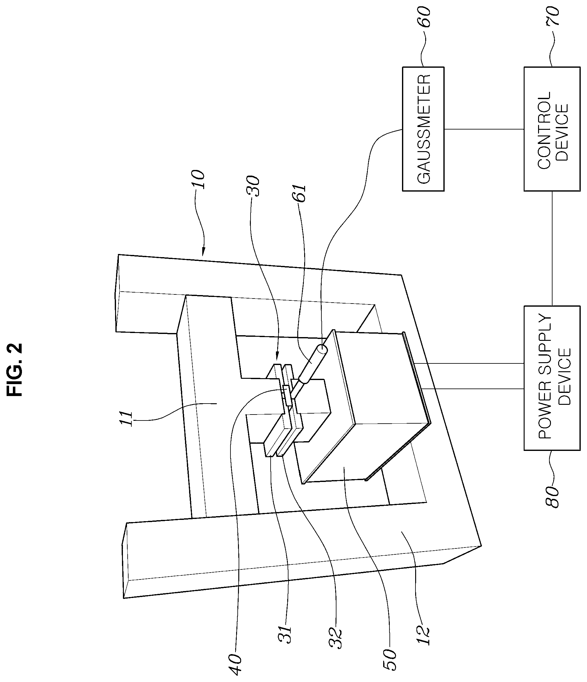 Patent US12174146 Figure 2 – Apparatus for and method of measuring permanent-magnet eddy-current loss
