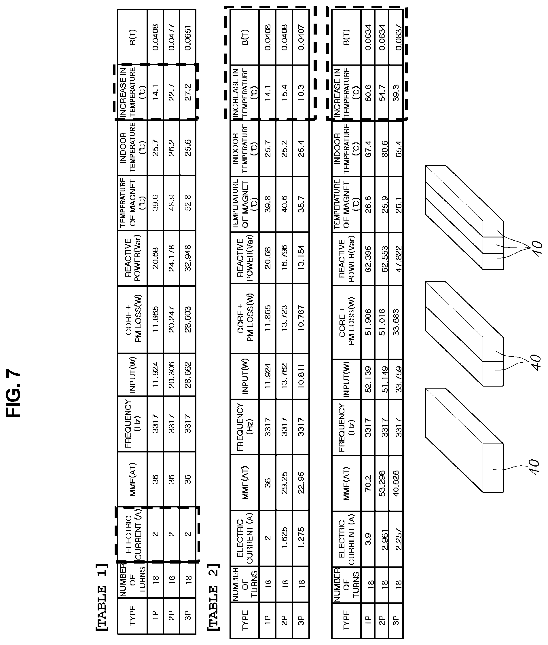 Patent US12174146 Figure 7 – Apparatus for and method of measuring permanent-magnet eddy-current loss