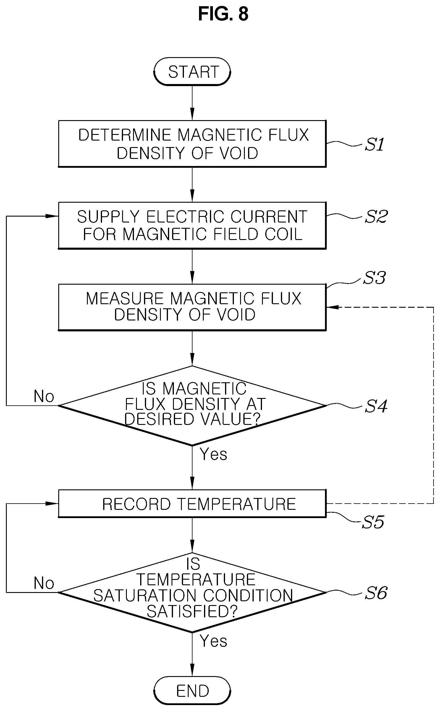 Patent US12174146 Figure 8 – Apparatus for and method of measuring permanent-magnet eddy-current loss